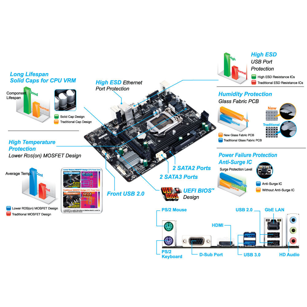 Gigabyte GA-H81M-H (rev. 1.0) DDR3 Motherboard