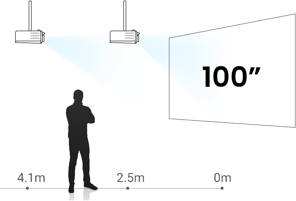 BenQ LH750 1080P 5000 Lumens Business Projector DLP LED Full HD, 98% REC.709, SmartEco Power Saving, Wi-Fi, Dual HDMI, 2D & Auto Keystone,, 4K HDR Compatible, Screen Casting, 30,000 hours lightsource