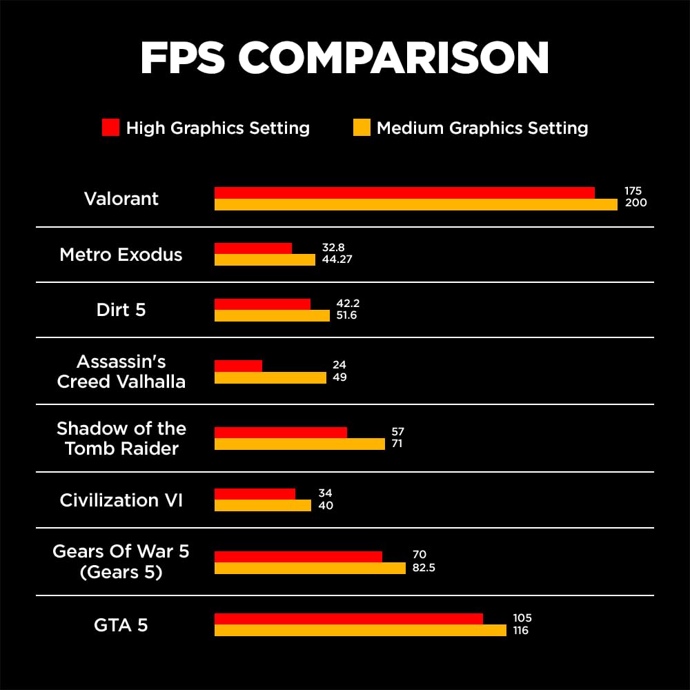 HP Victus, AMD Ryzen 5 5600H, AMD Radeon RX 6500 Graphics, 8GB DDR4, 512GB SSD, IPS, 15.6-inch(39.6cm) FHD Gaming Laptop, Enhanced Cooling (Win 11, Office 21, Blue, 2.37kg) fb0147AX/fb0184AX