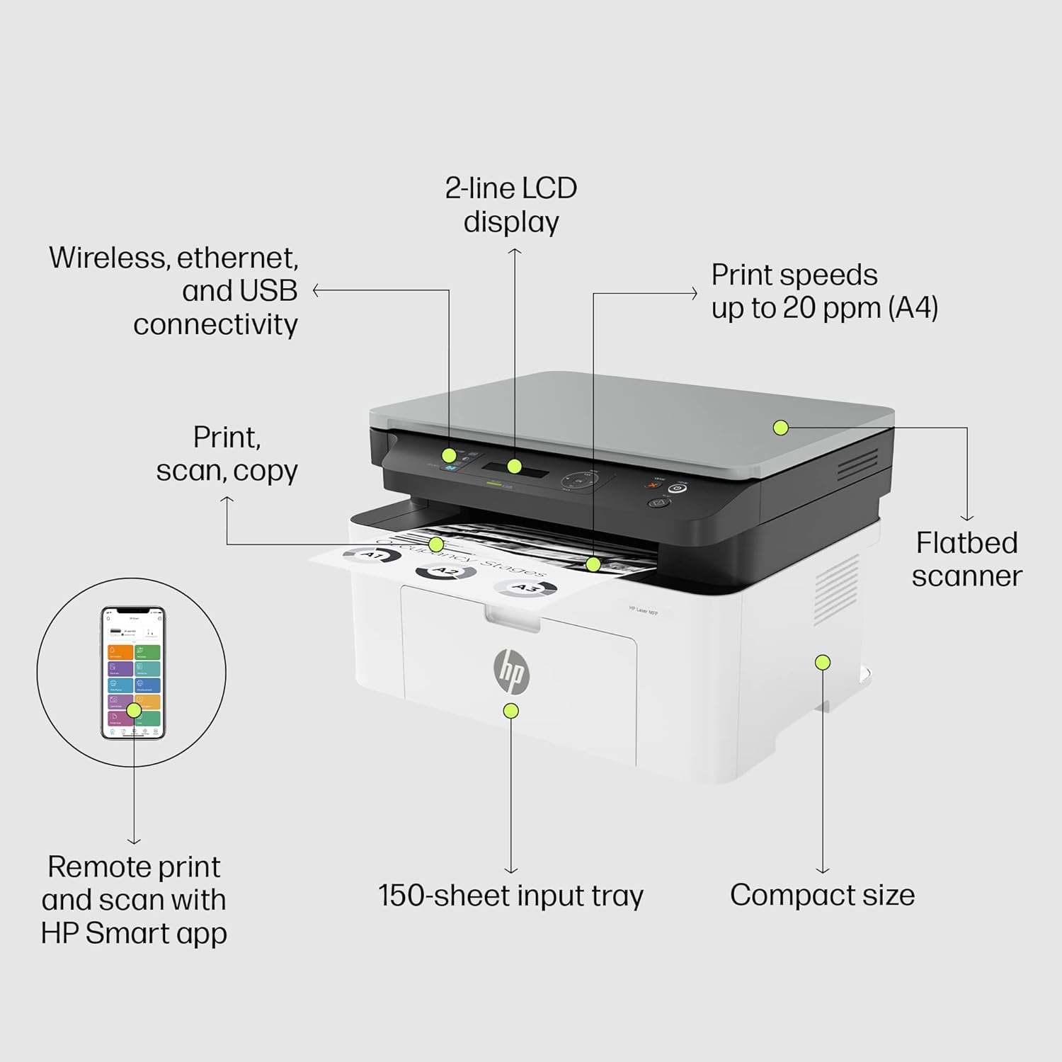 HP Laserjet 1188nw WiFi Monochrome Printer, Print Copy Scan, Compact Design, Reliable and Fast Printing, Network Support,White