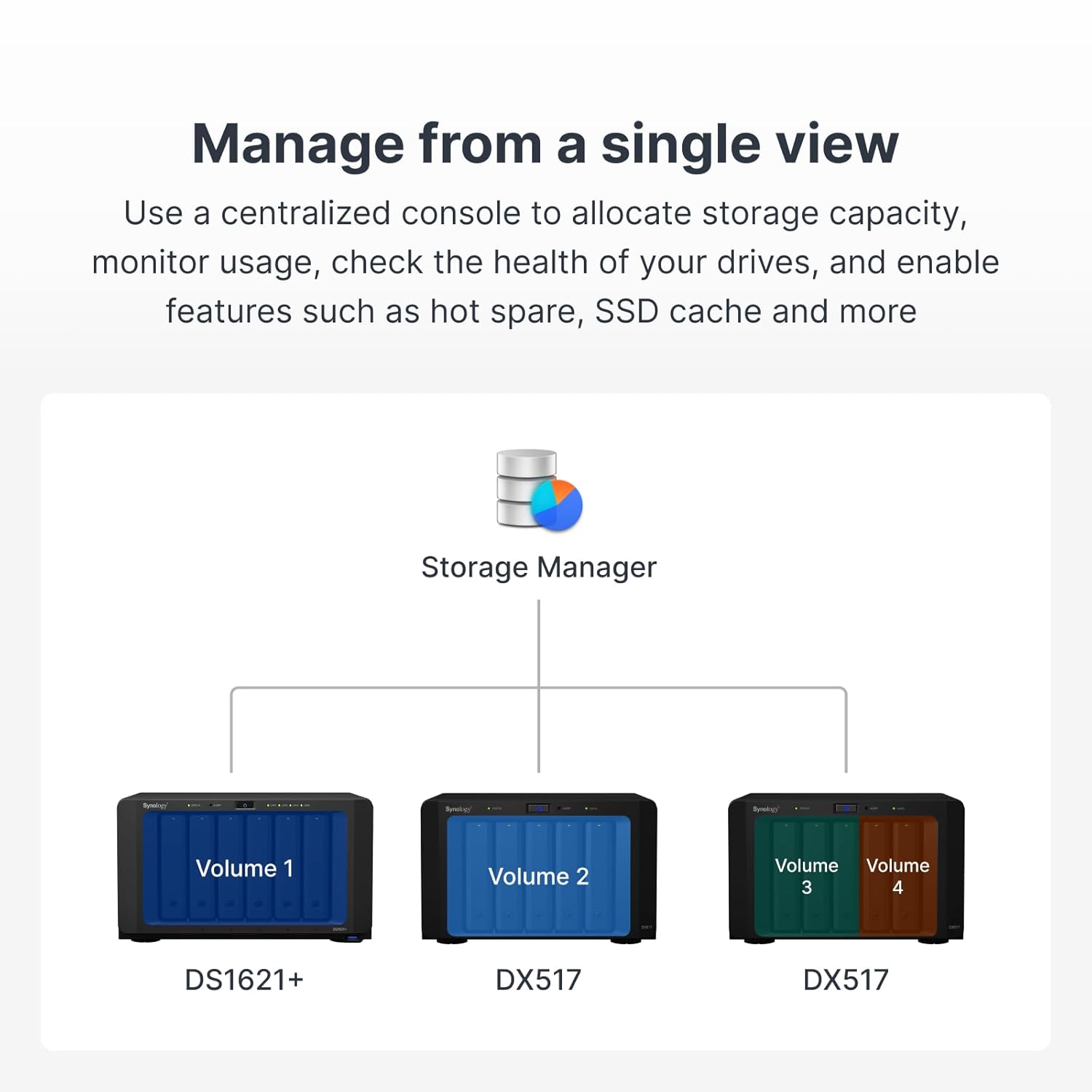 Synology DiskStation DS1621+ 6-Bay Network Attached Storage Diskless