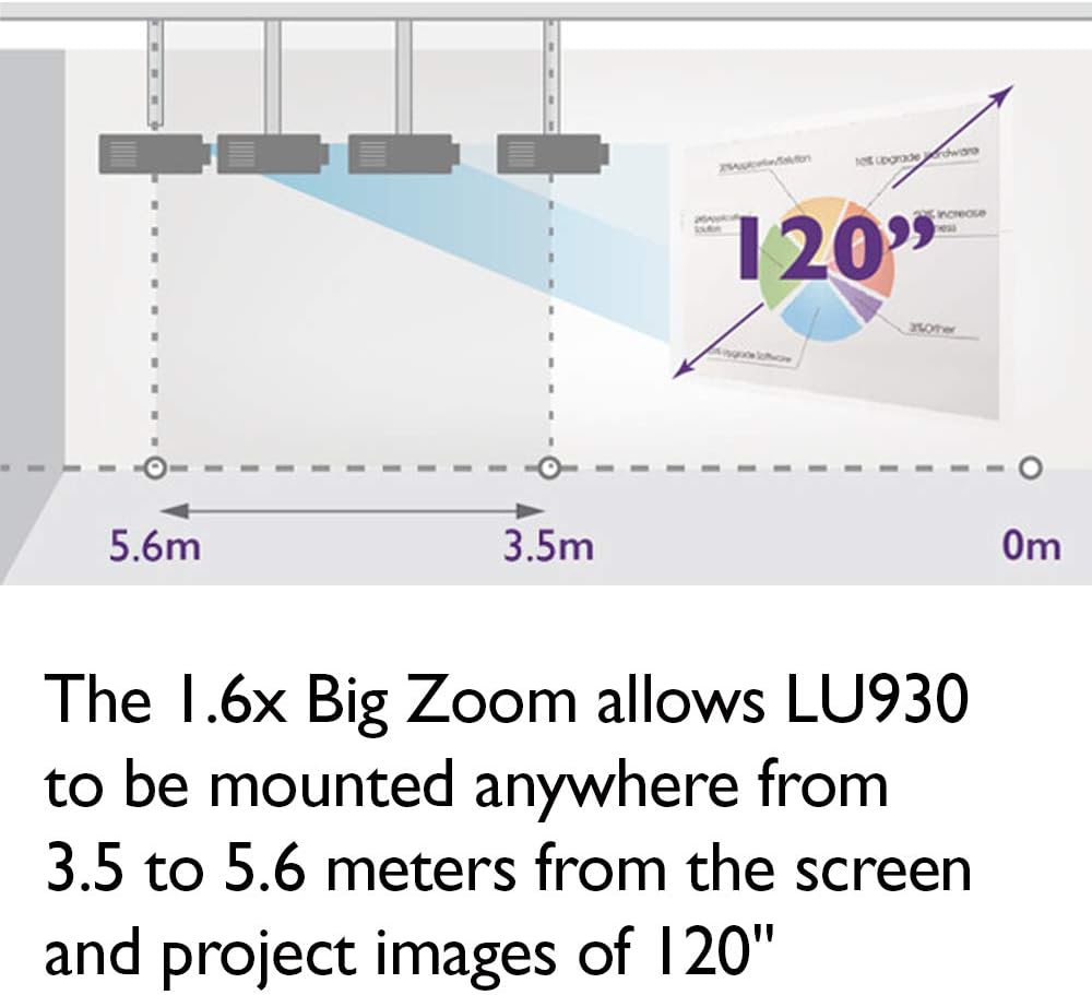 BenQ LU930 WUXGA DLP Lamp-Free Laser Projector, 5000 ANSI Lumens, Color Accurate, Maintenance-Free, 24/7 Operation, Lens Shift, 20,000 hour laser life, Network control, HDMI