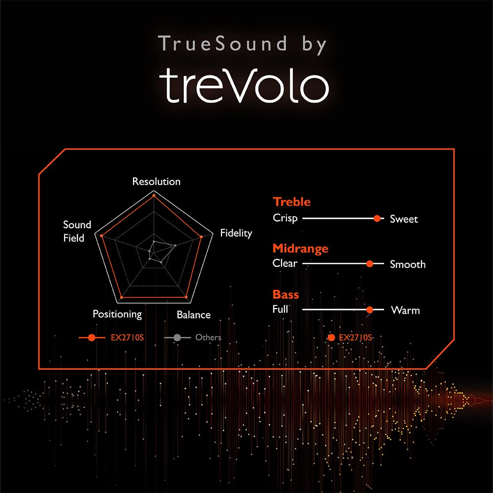 BenQ MOBIUZ EX2710S 27" IPS Full HD HDR Gaming Monitor 165Hz| 1ms MPRT| FreeSync Premium| Height Adjust| 99% sRGB| Bezel-Less| Black Equalizer| treVolo Speakers (2.5W x 2)| HDMI| DP (Dark Grey)