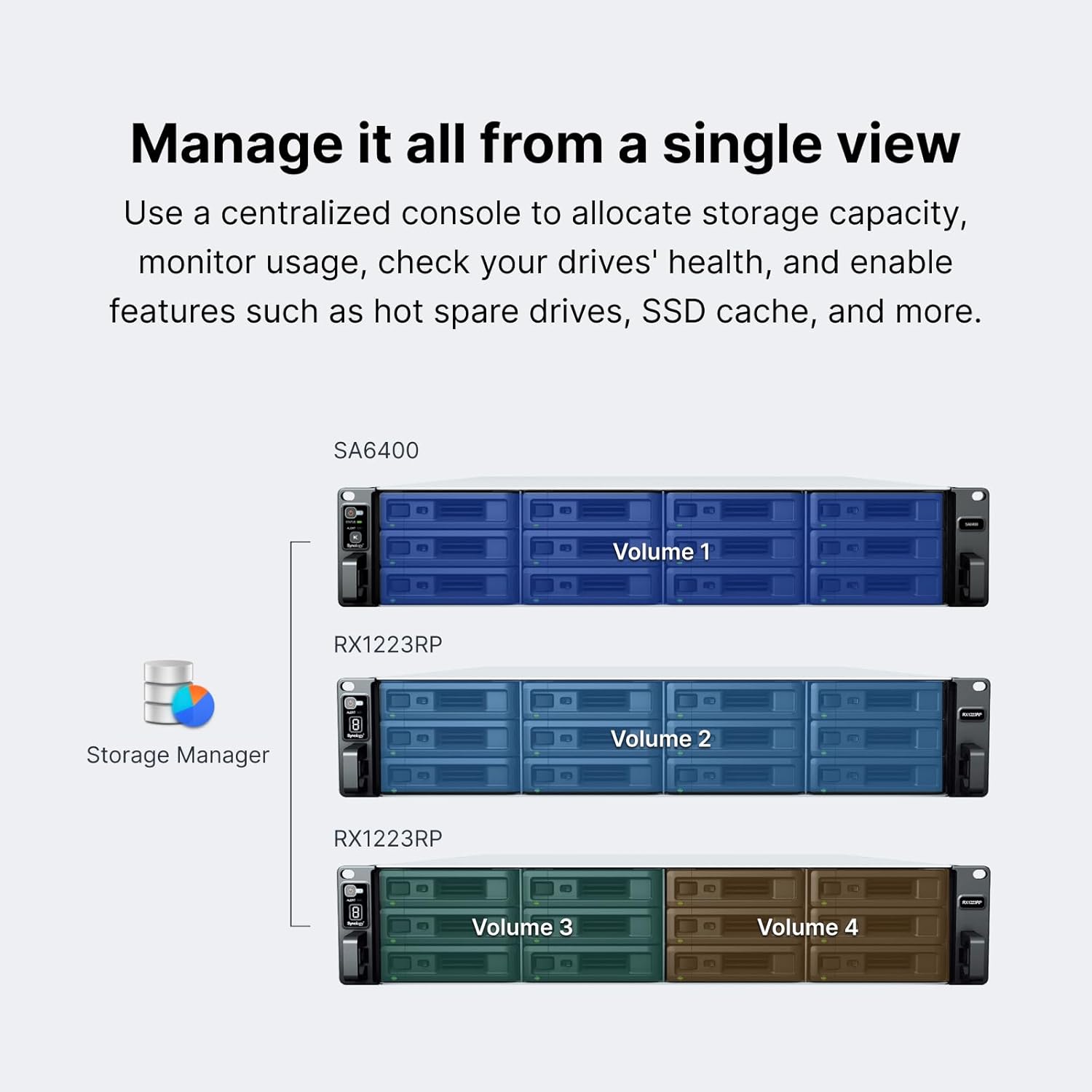 Synology RX1223RP 12-Bay Redundant Power Expansion Unit (Diskless)