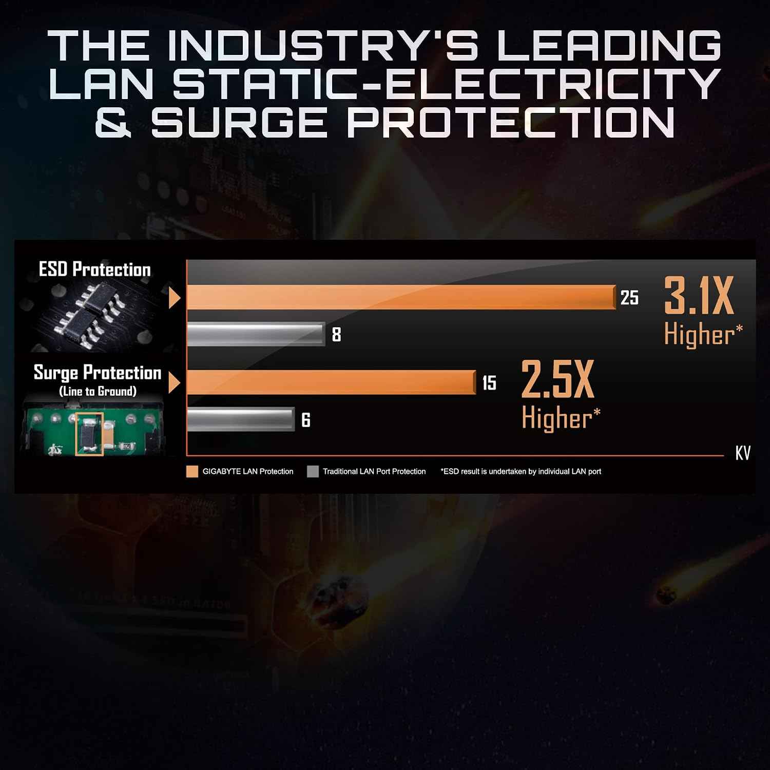 Gigabyte B550M K