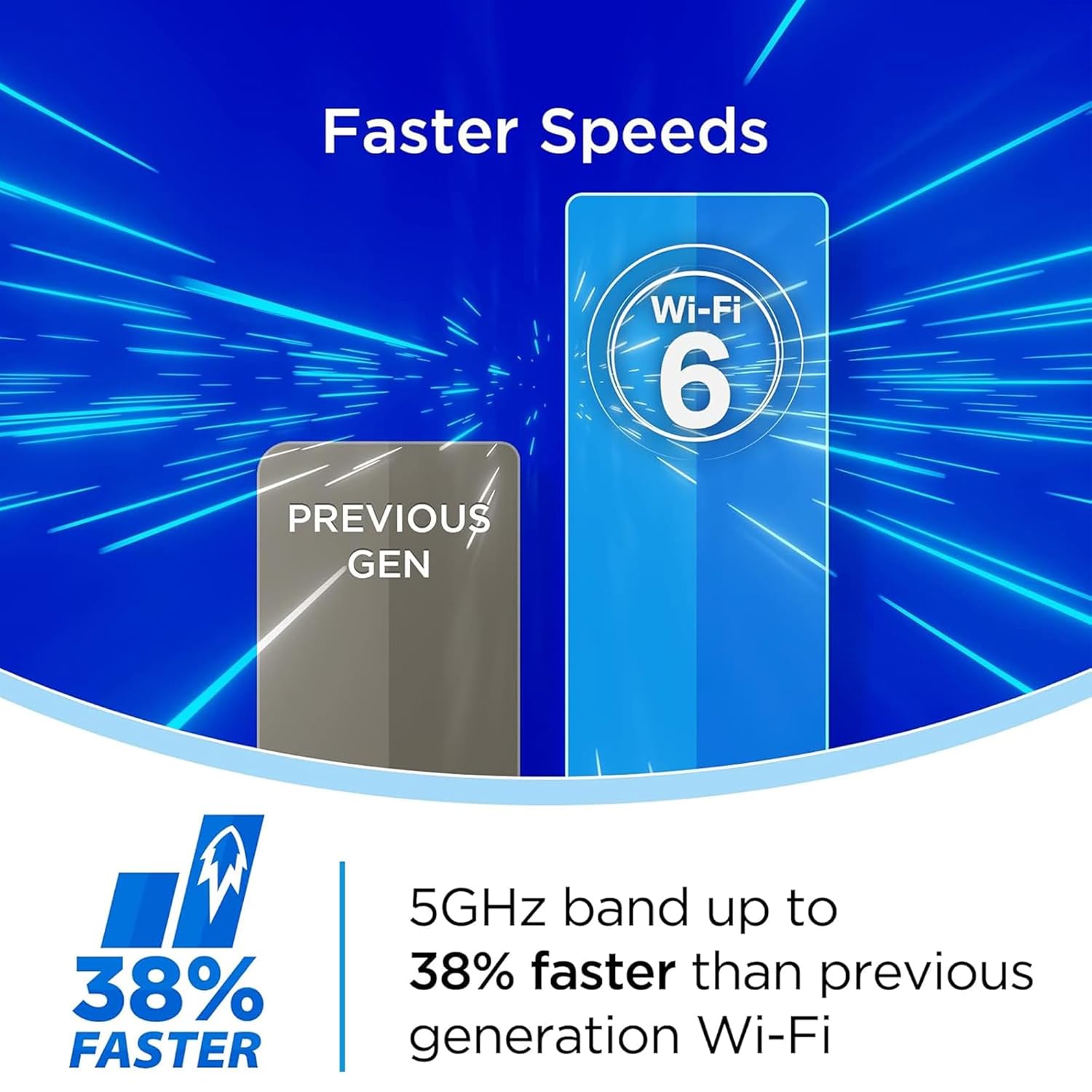 D-Link R15 | WiFi 6 Speed 1500 Mbps |Covers Upto 2500 Sq. Ft.| Dual Band | Gigabit Port| AI Powered Mesh Router |High-Performance |High-Gain Antennas |MTCTE Certified