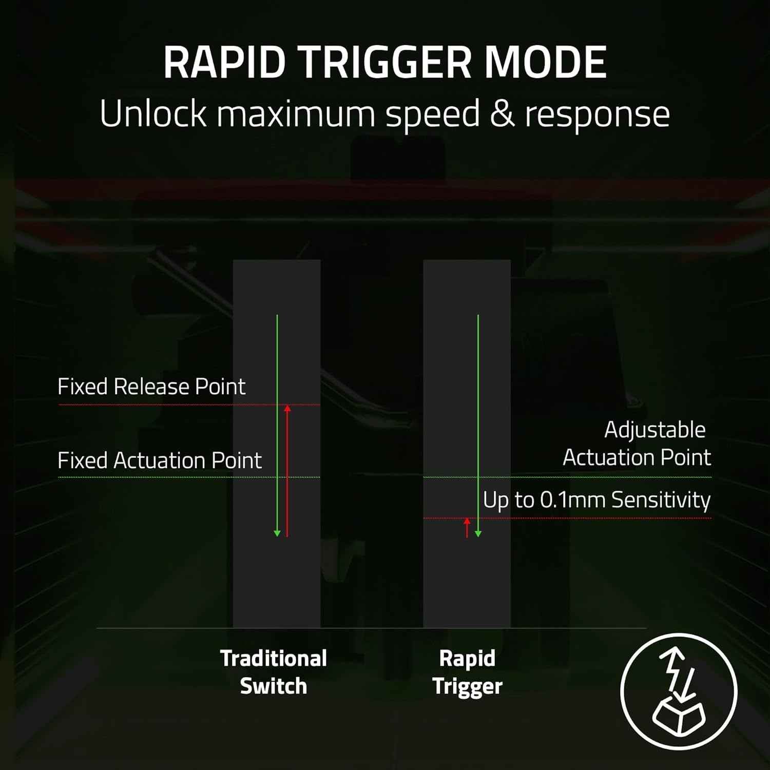Razer Huntsman V3 Pro TKL Esports Gaming Keyboard, Counter Strike 2 Edition | Analog Optical Switches Gen 2, Razer Snap Tap, Rapid Trigger, Adjustable Actuation, Media Keys & Dial, PBT Keycaps