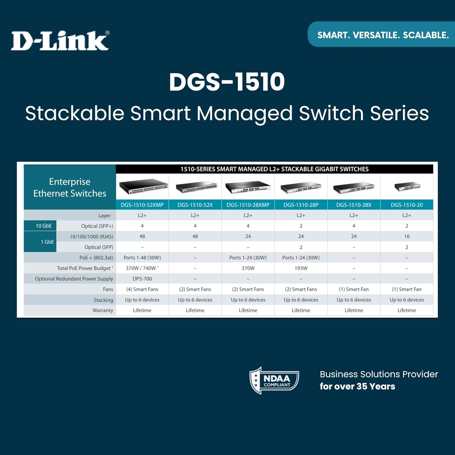 D-Link 52-Port Gigabit Stackable Smart Managed PoE+ Switch with 10G Uplinks | 48 PoE+ (740W) + 4 10GbE SFP+ Ports| L2+/L3 Lite |VLANs |Web Managed |Surveillance Mode | NDAA Compliant (DGS-1510-52XMP)