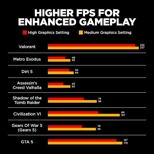 HP Victus 15 FA1312TX SKU 9X3L6PA - Zapnet.in