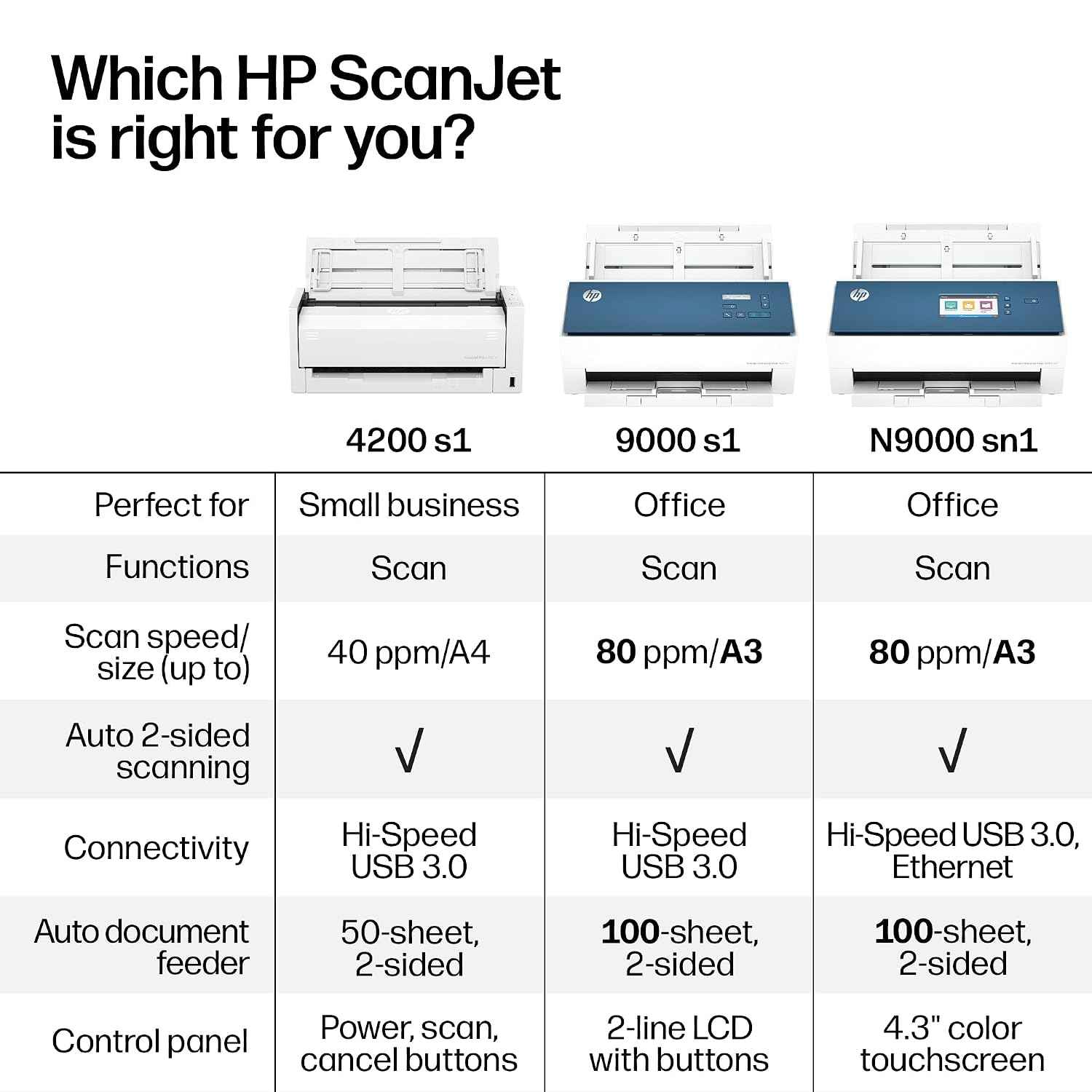 HP ScanJet Enterprise Flow 9000 s1, Fast 2-Sided Scanner with auto Document Feeder, Best for Office (8Q4W0A)