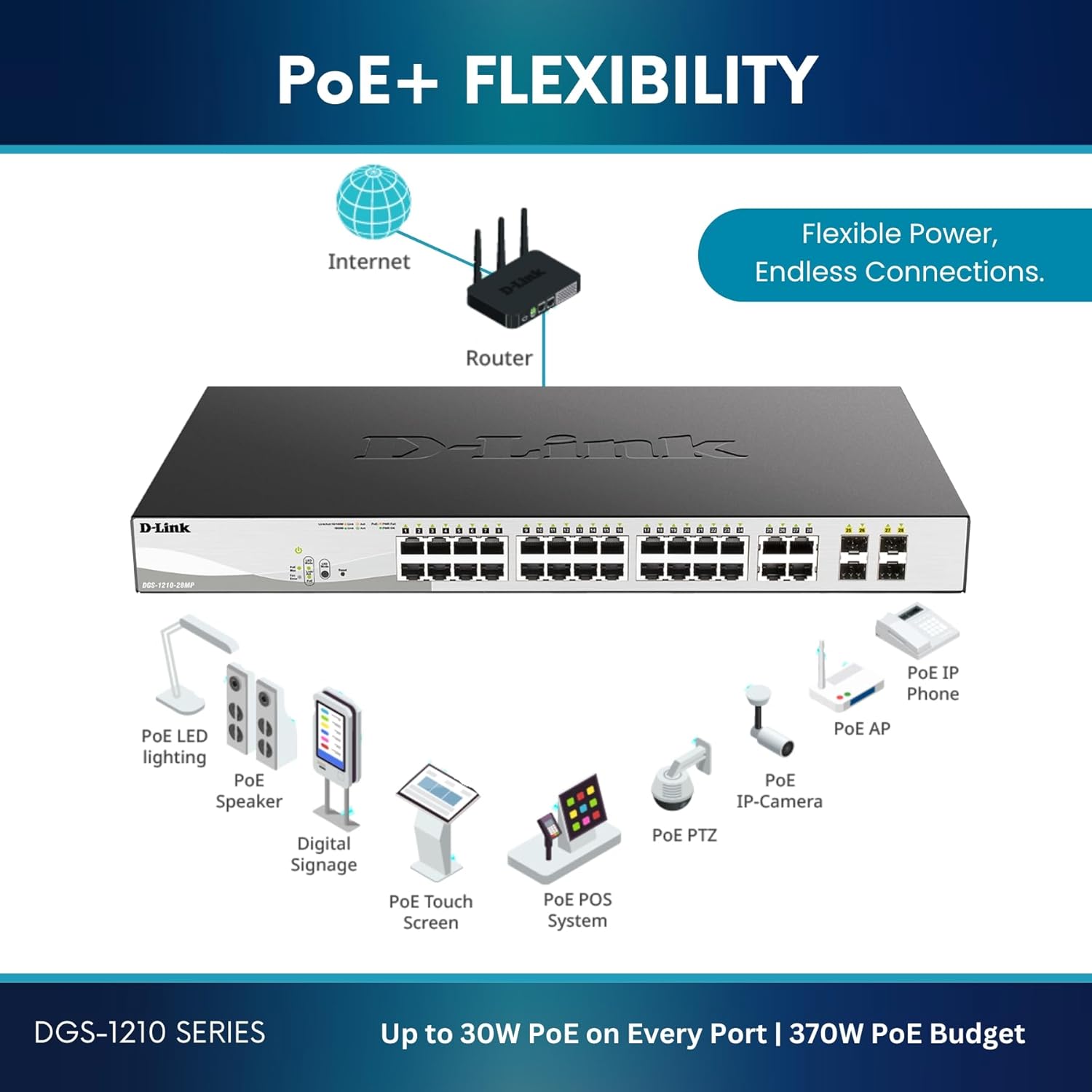 24-Port Gigabit Smart Managed