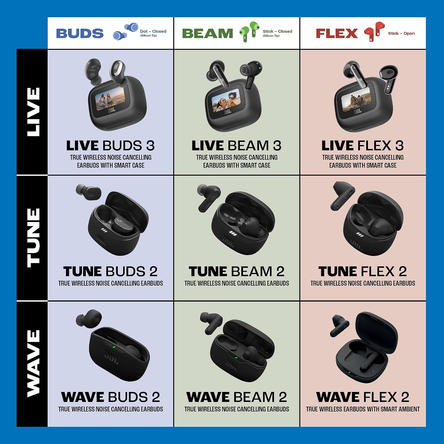 JBL Wave Beam 2 Ear Buds Wireless BluetoothV5.3, Active Noise Cancellation Earbuds,Multi Connect, App for Customized Extra Bass Eq, Relax Mode,Speed Charge, 40H Playback, Fast Pair,4 Mics,IP54(Black)