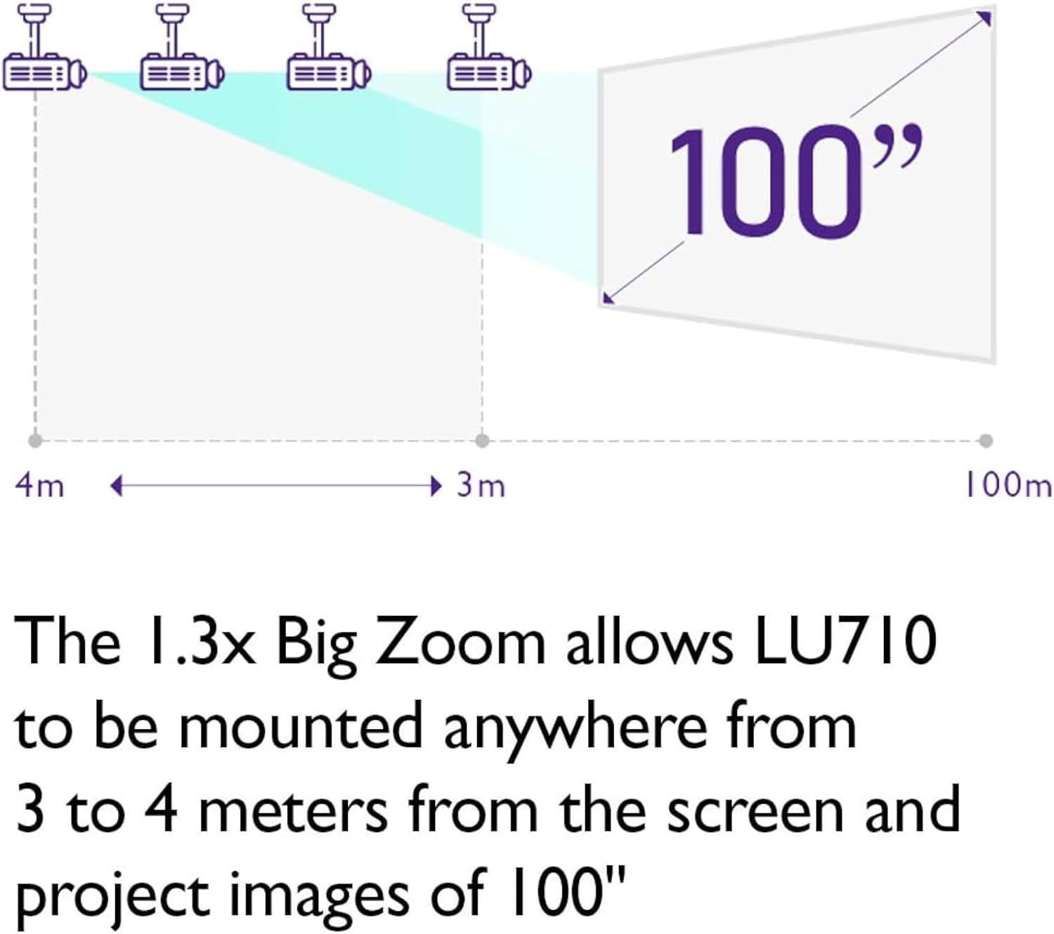 BenQ LU710 WUXGA DLP Lamp-Free Laser Projector, 4000 ANSI Lumens, Color Accurate, Maintenance-Free 24/7 Operation, 20,000+ Hour Laser Life, Network Control, HDMI