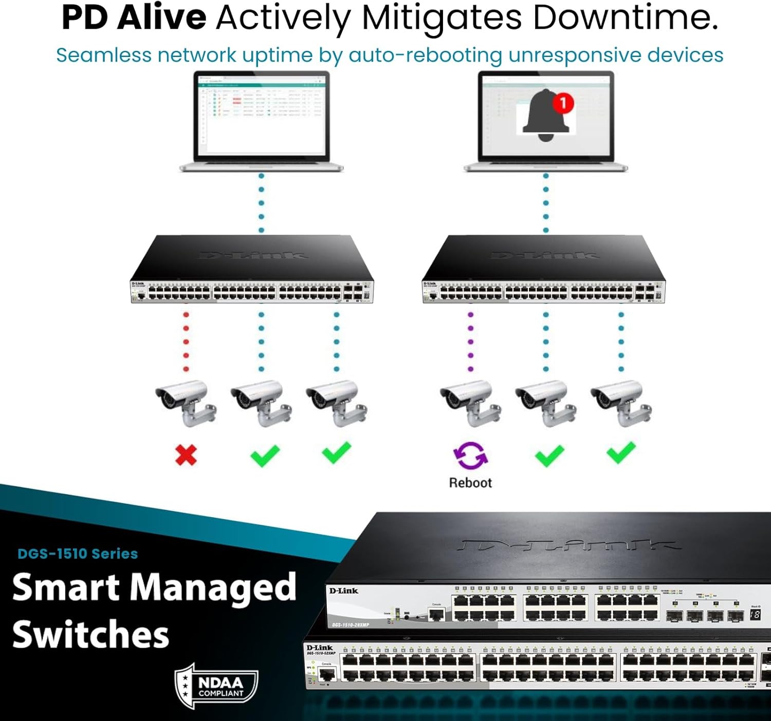 D-Link 52-Port Gigabit Stackable Smart Managed PoE+ Switch with 10G Uplinks | 48 PoE+ (740W) + 4 10GbE SFP+ Ports| L2+/L3 Lite |VLANs |Web Managed |Surveillance Mode | NDAA Compliant (DGS-1510-52XMP)