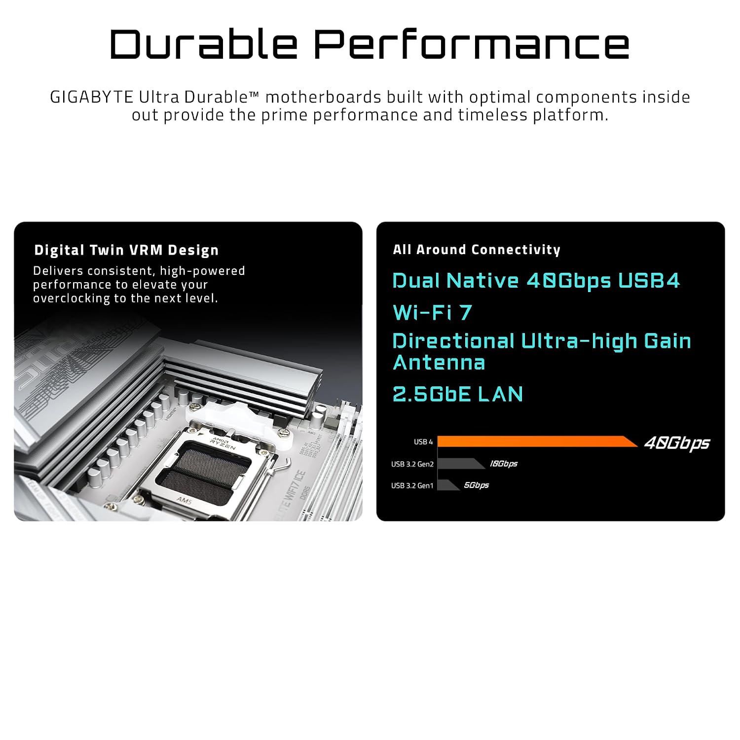 GIGABYTE X870 AORUS Elite WIFI7 ICE AMD AM5 LGA 1718 Motherboard, ATX, DDR5, 4X M.2, PCIe 5.0, USB4, WIFI7, 2.5GbE LAN, EZ-Latch