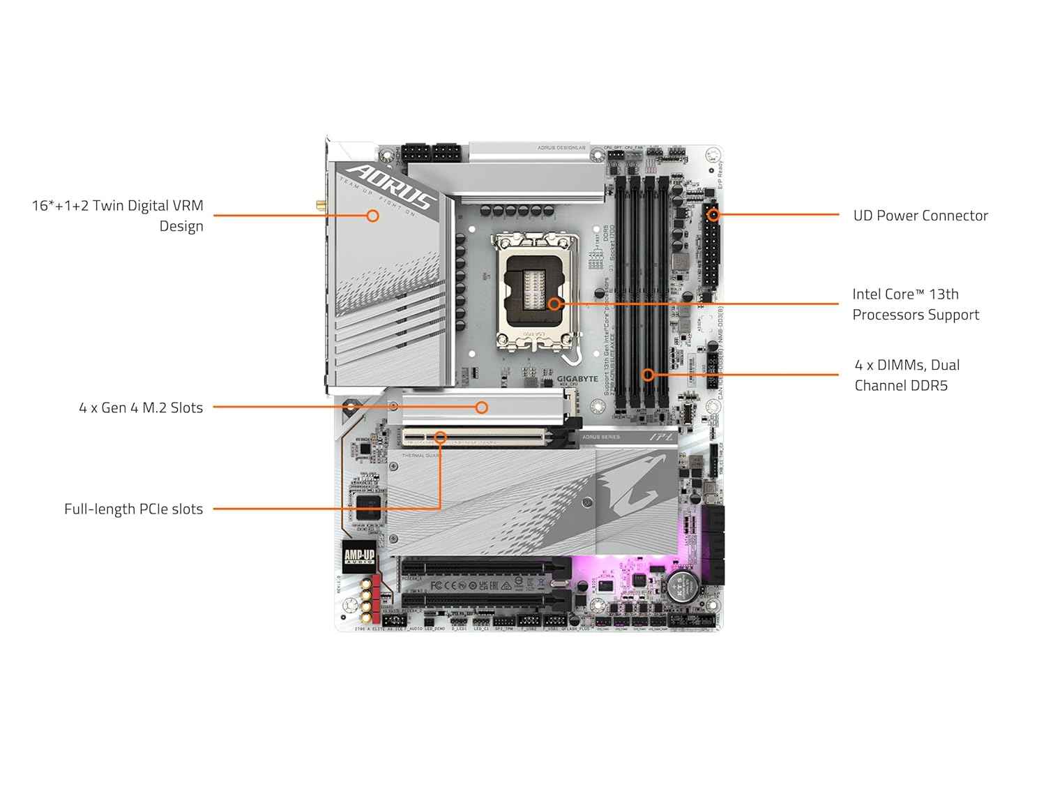 GIGABYTE Z790 AORUS Elite AX ICE (LGA 1700/ Intel/ Z790 X/ATX/ DDR5/ 4* M.2/ PCIe 5.0/ USB 3.2 Type-C/Wi-Fi 6E/ 2.5GbE LAN/Q-Flash Plus/EZ-Latch Plus/Motherboard)
