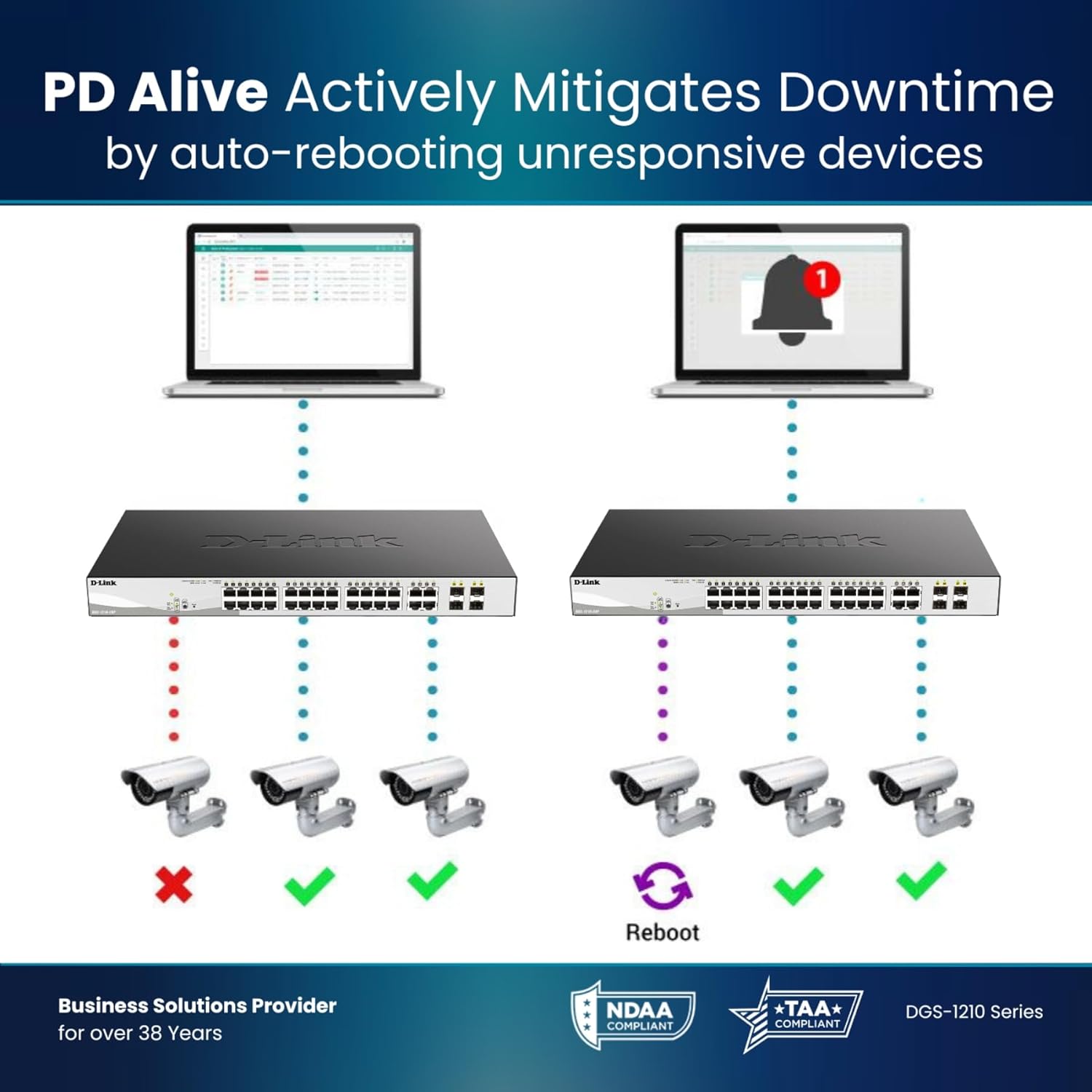 24-Port Gigabit Smart Managed