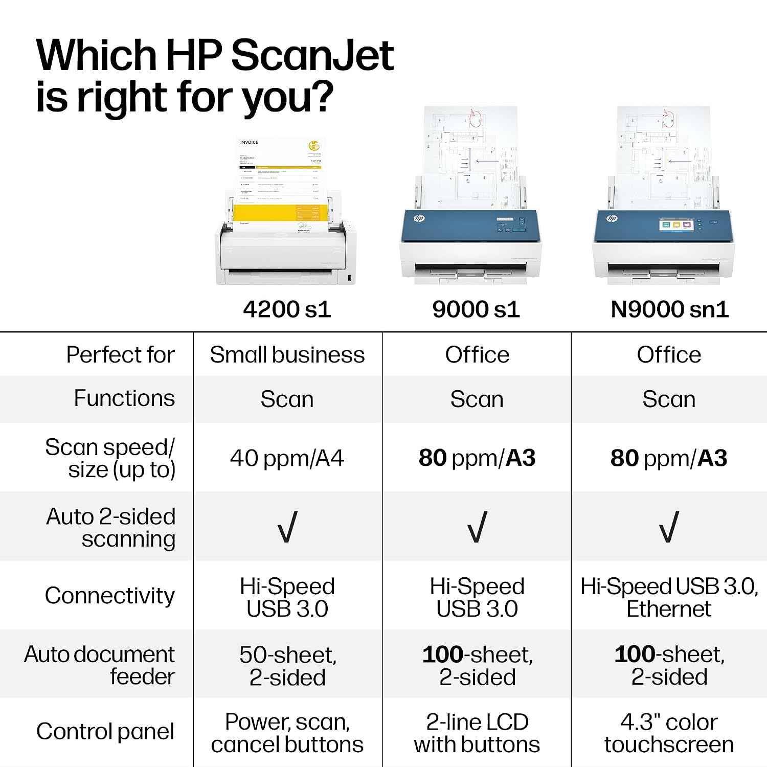HP ScanJet Enterprise Flow N9000 sn1, Fast 2-Sided Scanner with auto Document Feeder, Best for Office (8Q4W1A)
