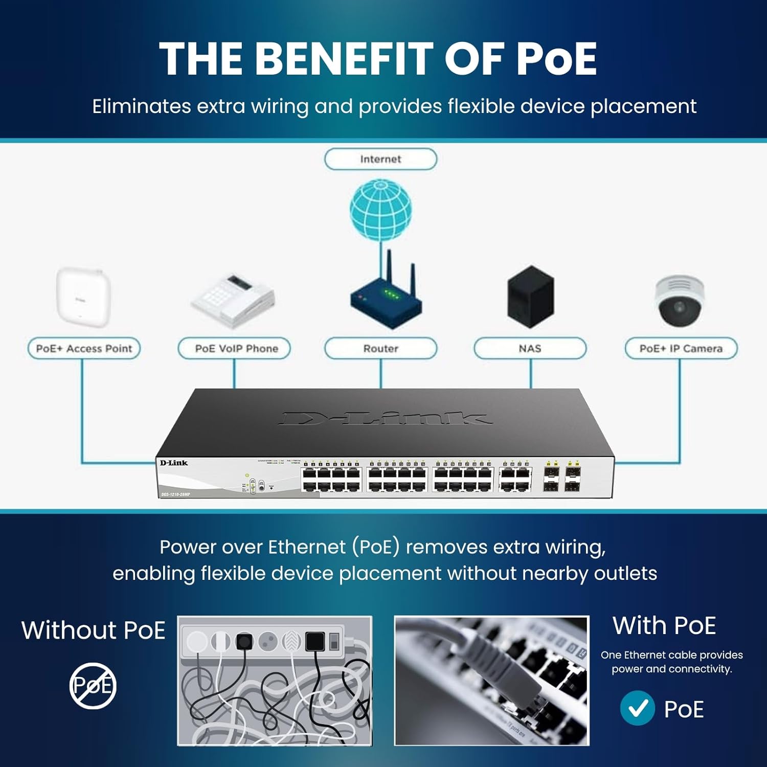 D-LINK DGS-1210-10P 8-Port 10/100/1000M PoE with 2 Combo SFP ports Web Smart Switch