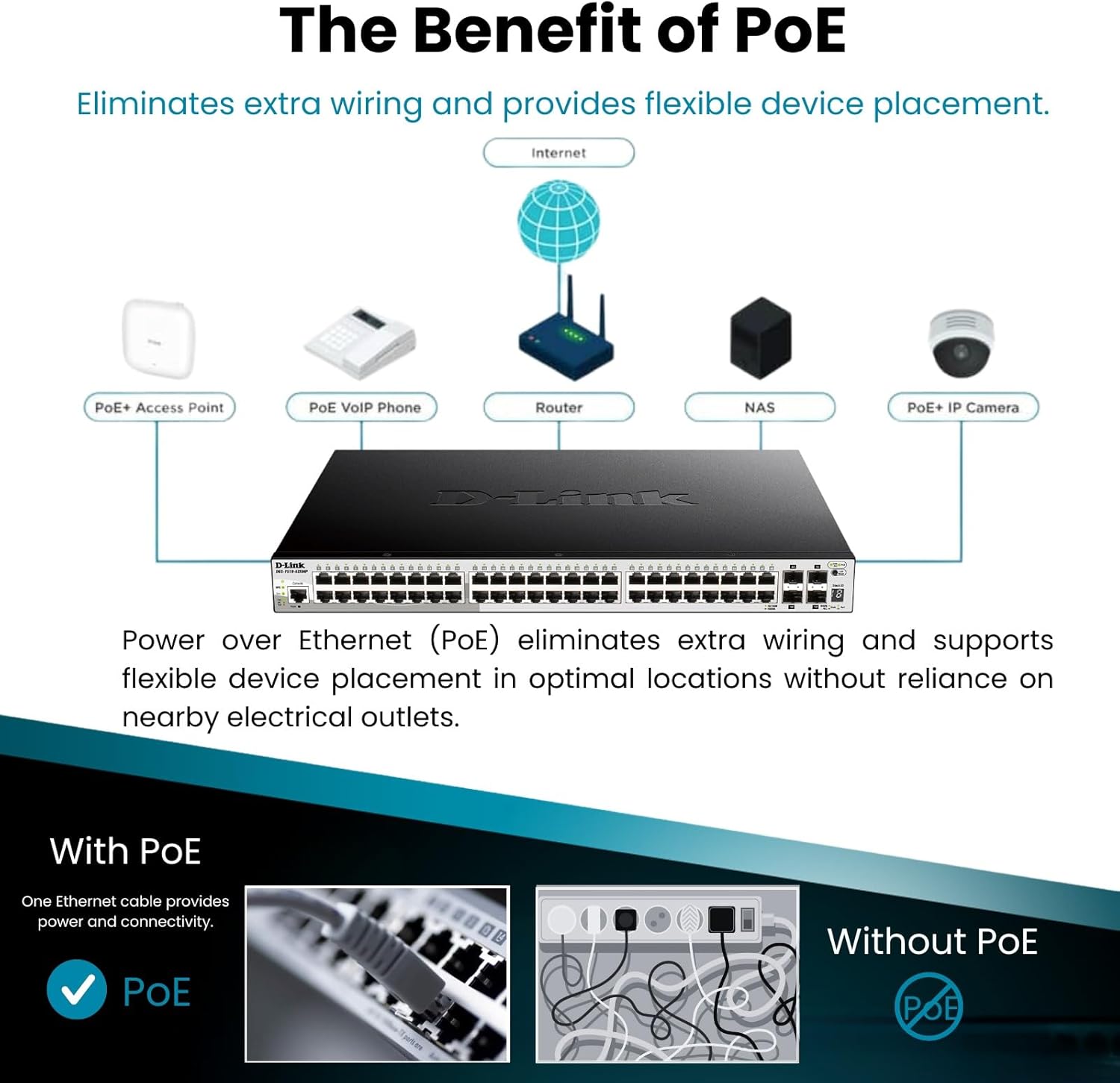 D-Link 52-Port Gigabit Stackable Smart Managed PoE+ Switch with 10G Uplinks | 48 PoE+ (740W) + 4 10GbE SFP+ Ports| L2+/L3 Lite |VLANs |Web Managed |Surveillance Mode | NDAA Compliant (DGS-1510-52XMP)