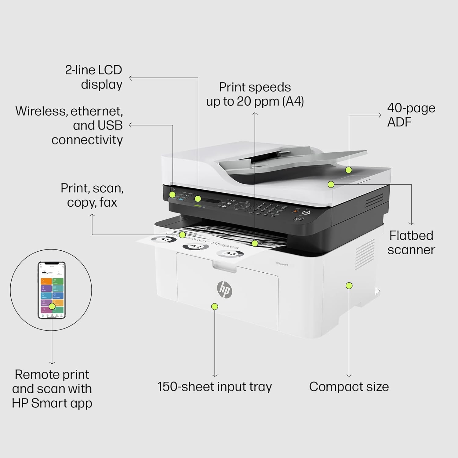 HP Laser MFP 1188fnw, Wireless, Print, Copy, Scan, Fax, 40-Sheet ADF, Hi-Speed USB 2.0, Ethernet, Up to 21 ppm, 150-sheet Input Tray, 100-sheet Output Tray, 1-Year Warranty, Black and White, 715A5A