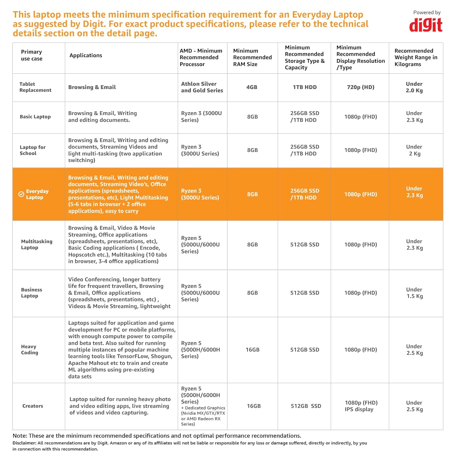 ASUS Vivobook Go 14 (2023), AMD Ryzen 3 7320U, 14-inch (35.56 cm) FHD, Thin & Light Laptop (8GB/512GB SSD/Windows 11/Office 2021/Alexa Built-in/Mixed Black/1.38 kg), E1404FA-NK322WS