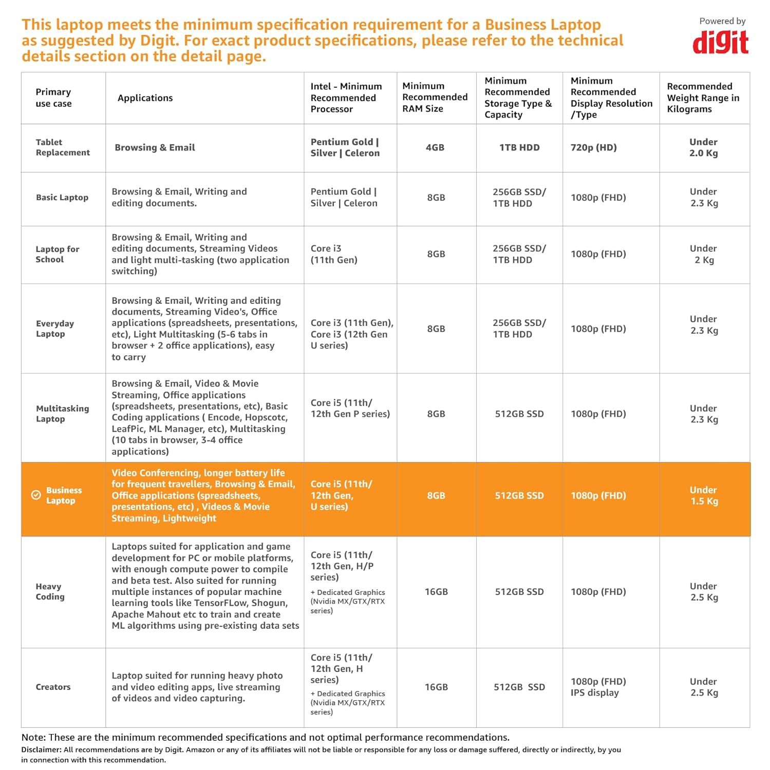 HP 15s 11th Gen Intel Core i5 8GB RAM/512GB SSD 15.6 inches/39.6cm FHD, IPS, Micro-Edge, Anti-Glare Display/NVIDIA GeForce MX450 Graphics/Windows 11/Alexa/MSO 2021/1.75Kg, 15s-du3519TX, Natural Silver