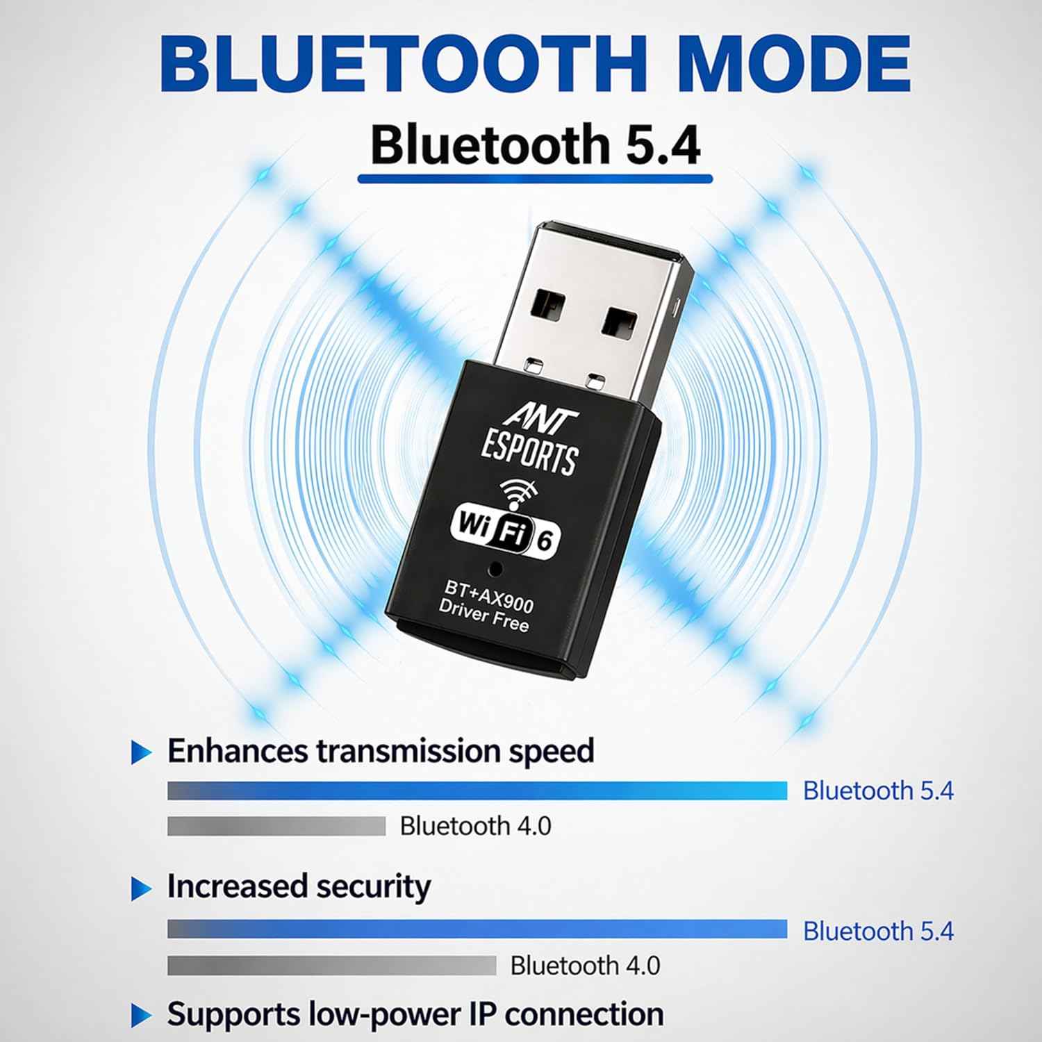 Ant Esports AE900X SmartChoice Dual Band WiFi 6 USB Dongle with Bluetooth 5.4, 900Mbps Speed (2.4GHz + 5GHz), MU-MIMO, Plug & Play, WPA3 Security, Hotspot Mode, Windows Compatible