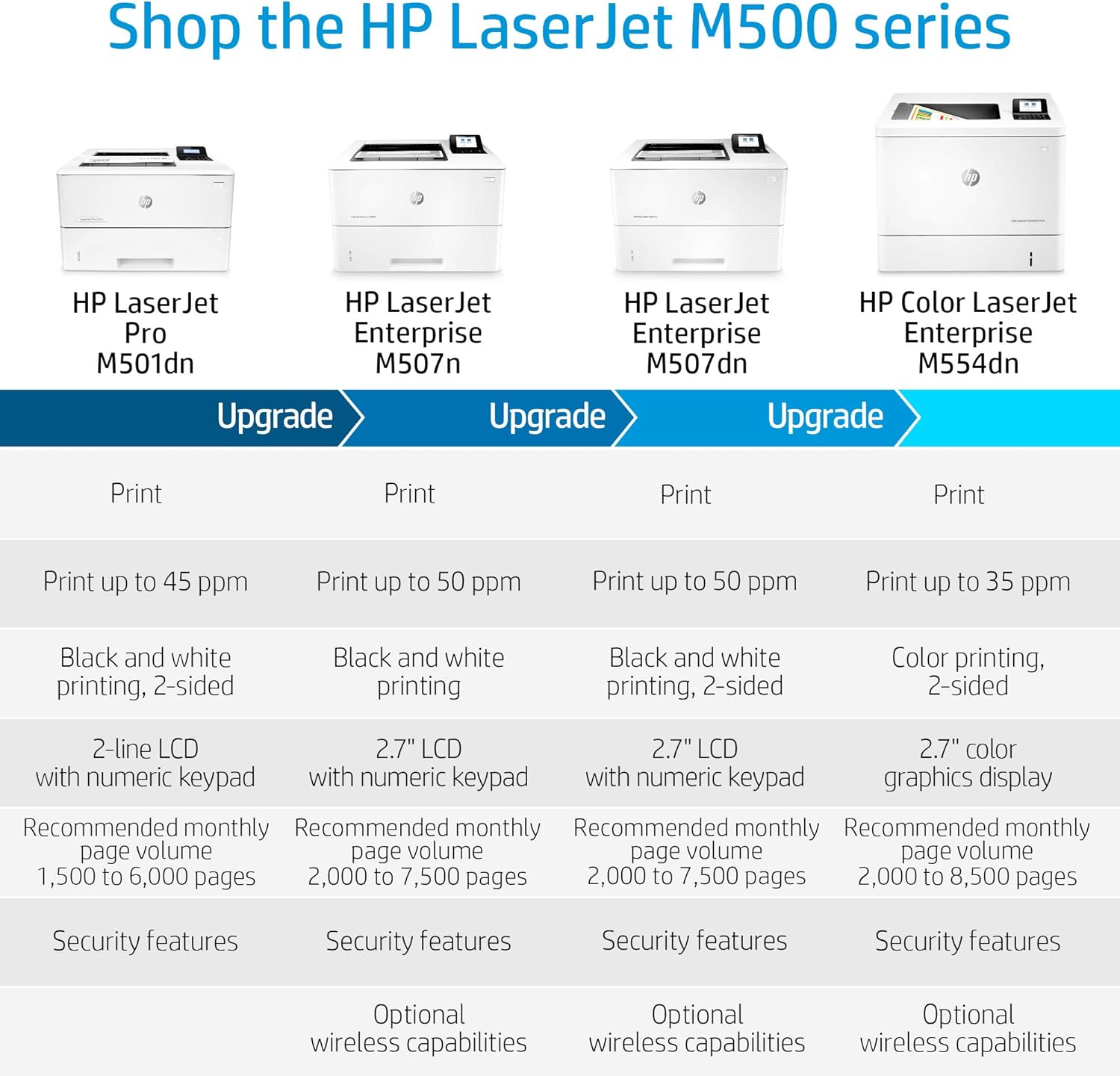 HP LaserJet Pro M501dn Duplex Printer with One-Year, Next-Business Day, Onsite Warranty (J8H61A) - Zapnet.in