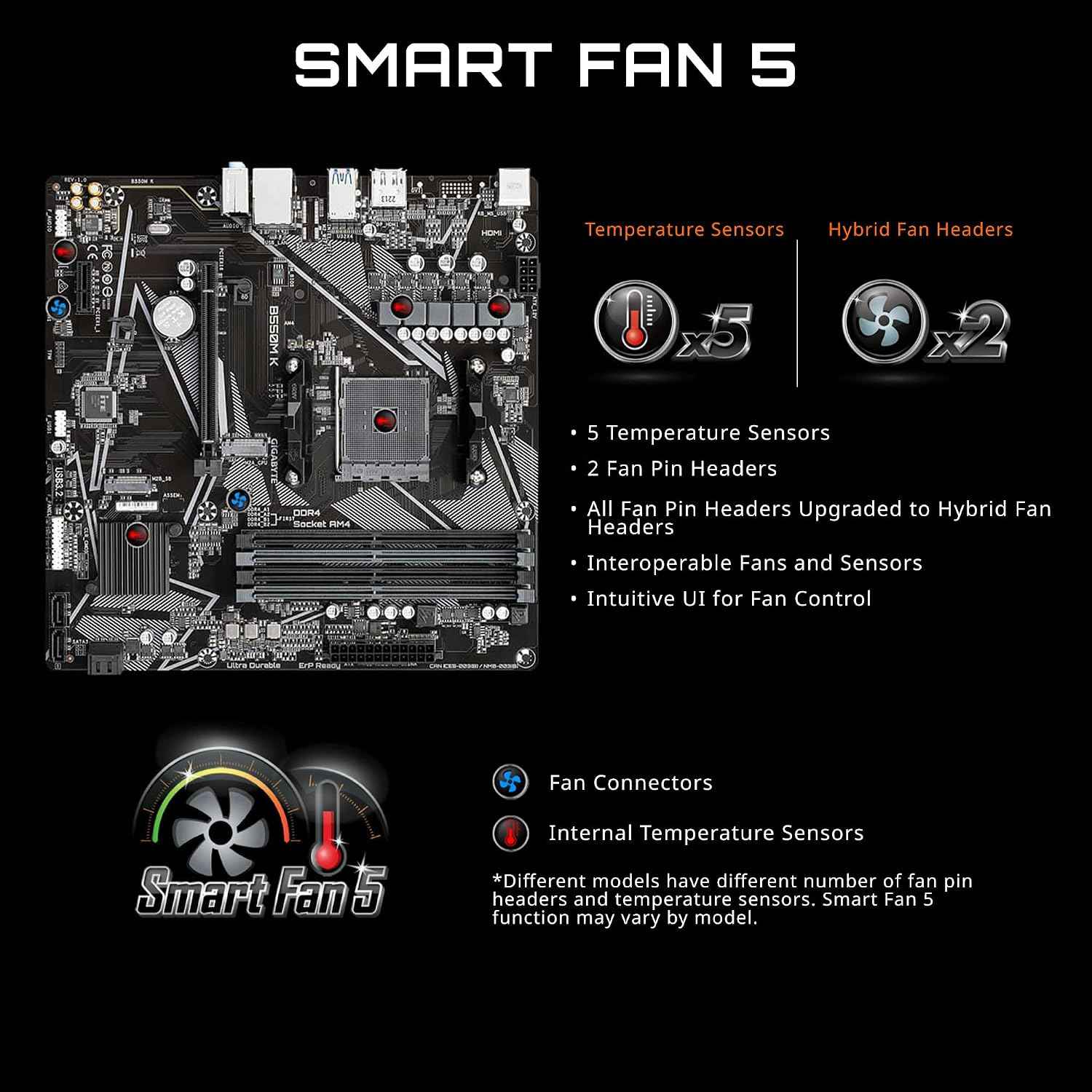 Gigabyte B550M K