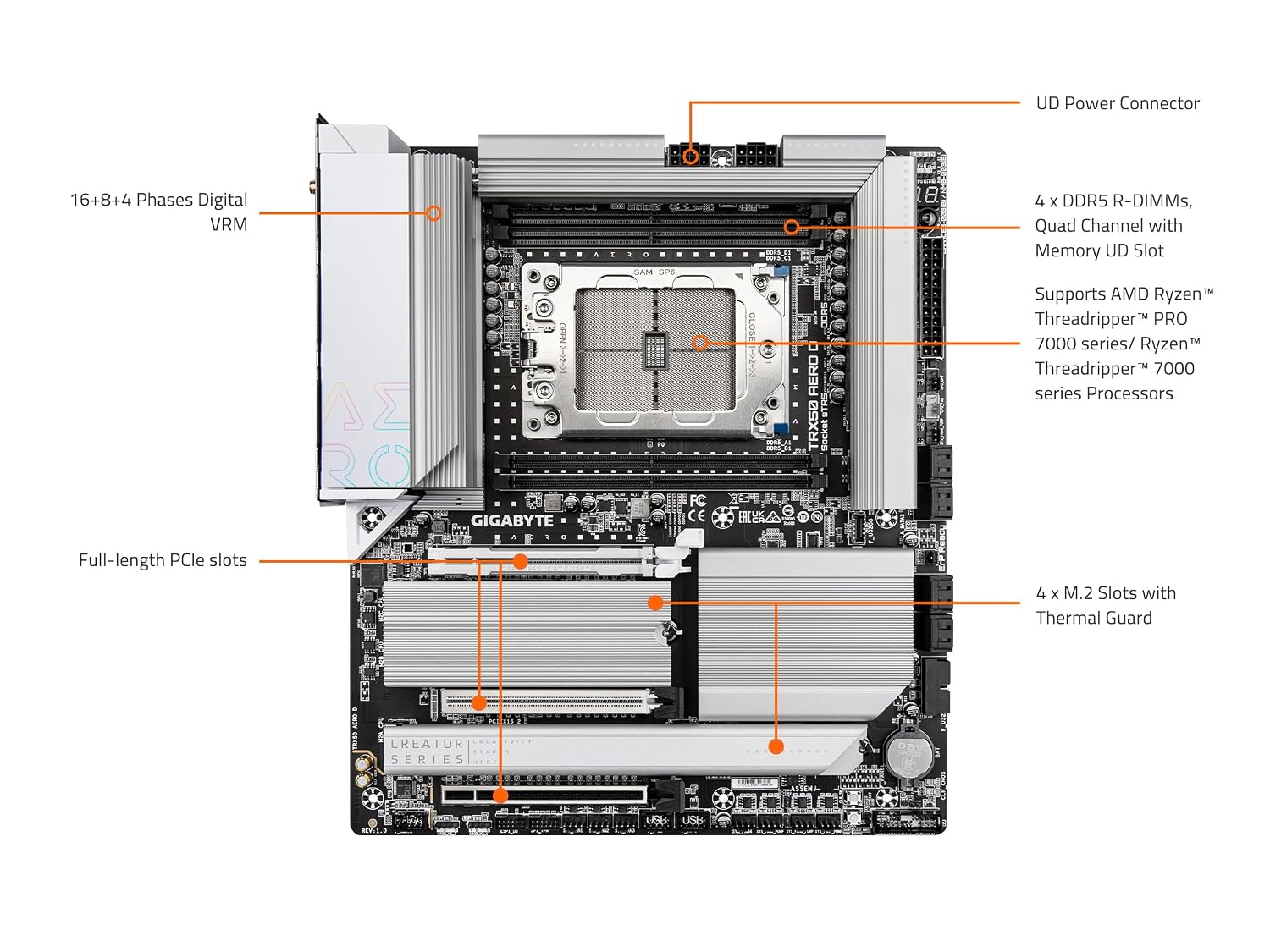 GIGABYTE TRX50 AERO D Motherboard Supports AMD Ryzen™ Threadripper™ PRO 7000 Series/Ryzen™ Threadripper™ 7000 Series Processors, 4*SMD R-DIMMs with AMD EXPO™ & Intel® XMP Memory Module Support