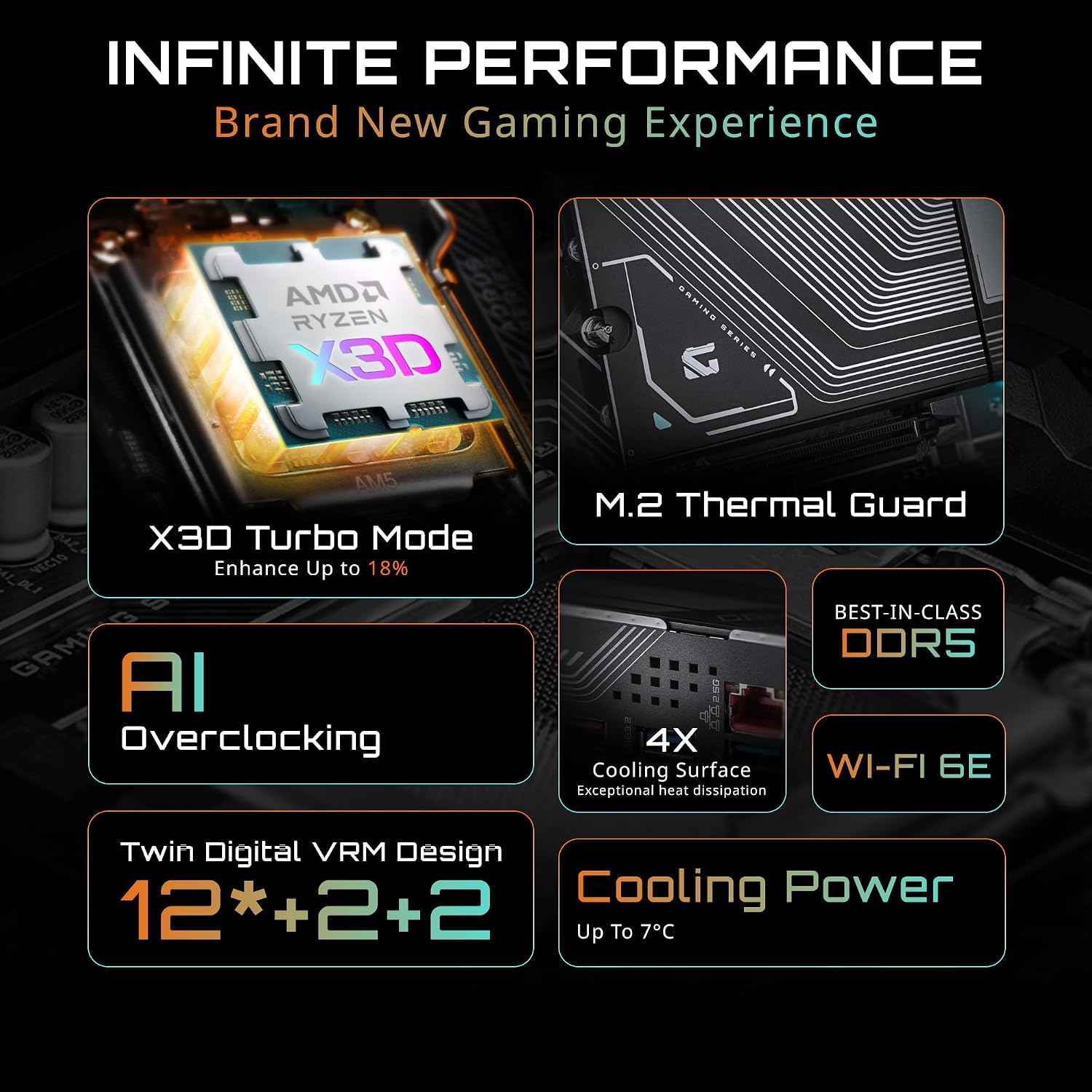 GIGABYTE B850 Gaming X WIFI6E AMD AM5 LGA 1718 Motherboard, ATX, DDR5, 3X M.2, PCIe 5.0, USB-C, WIFI6E, 2.5GbE LAN, EZ-Latch, 5-Year Warranty