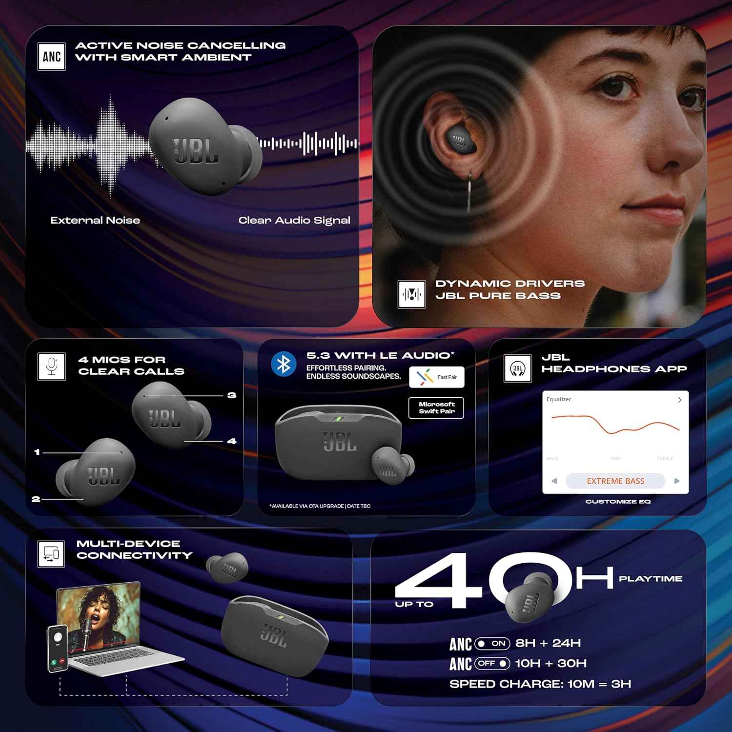 JBL Wave Buds 2 Ear Buds Wireless BluetoothV5.3, Active Noise Cancellation Earbuds,Multi Connect, App for Customized Extra Bass Eq, Relax Mode,Speed Charge, 40H Playback, Fast Pair, 4 Mics,IP54(Black)