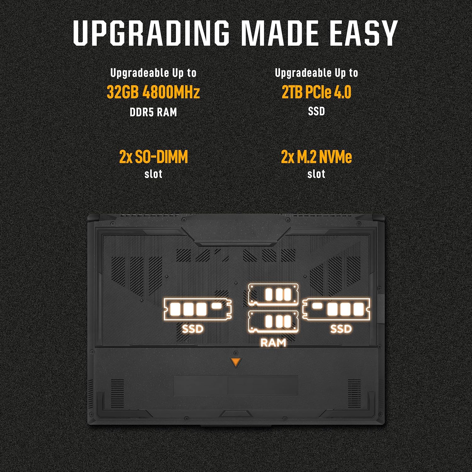 ASUS TUF F15 13th Gen, Intel Core i7-13620H Gaming Laptop(NVIDIA RTX 4060-8GB/140W TGP/16GB RAM/512GB SSD/FHD/15.6"/144Hz/RGB KB/90Whr/Windows 11/Mecha Gray/2.20kg) FX507VV-LP287W