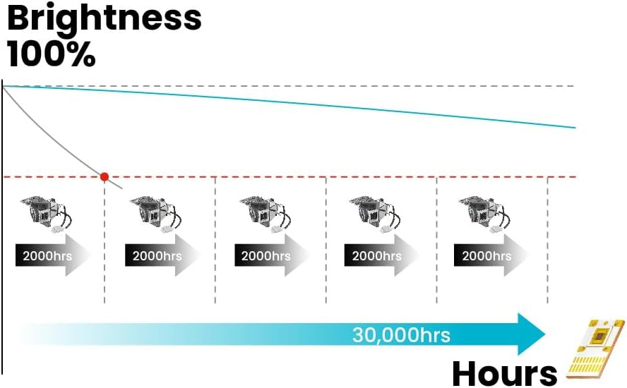 BenQ LH750 1080P 5000 Lumens Business Projector DLP LED Full HD, 98% REC.709, SmartEco Power Saving, Wi-Fi, Dual HDMI, 2D & Auto Keystone,, 4K HDR Compatible, Screen Casting, 30,000 hours lightsource