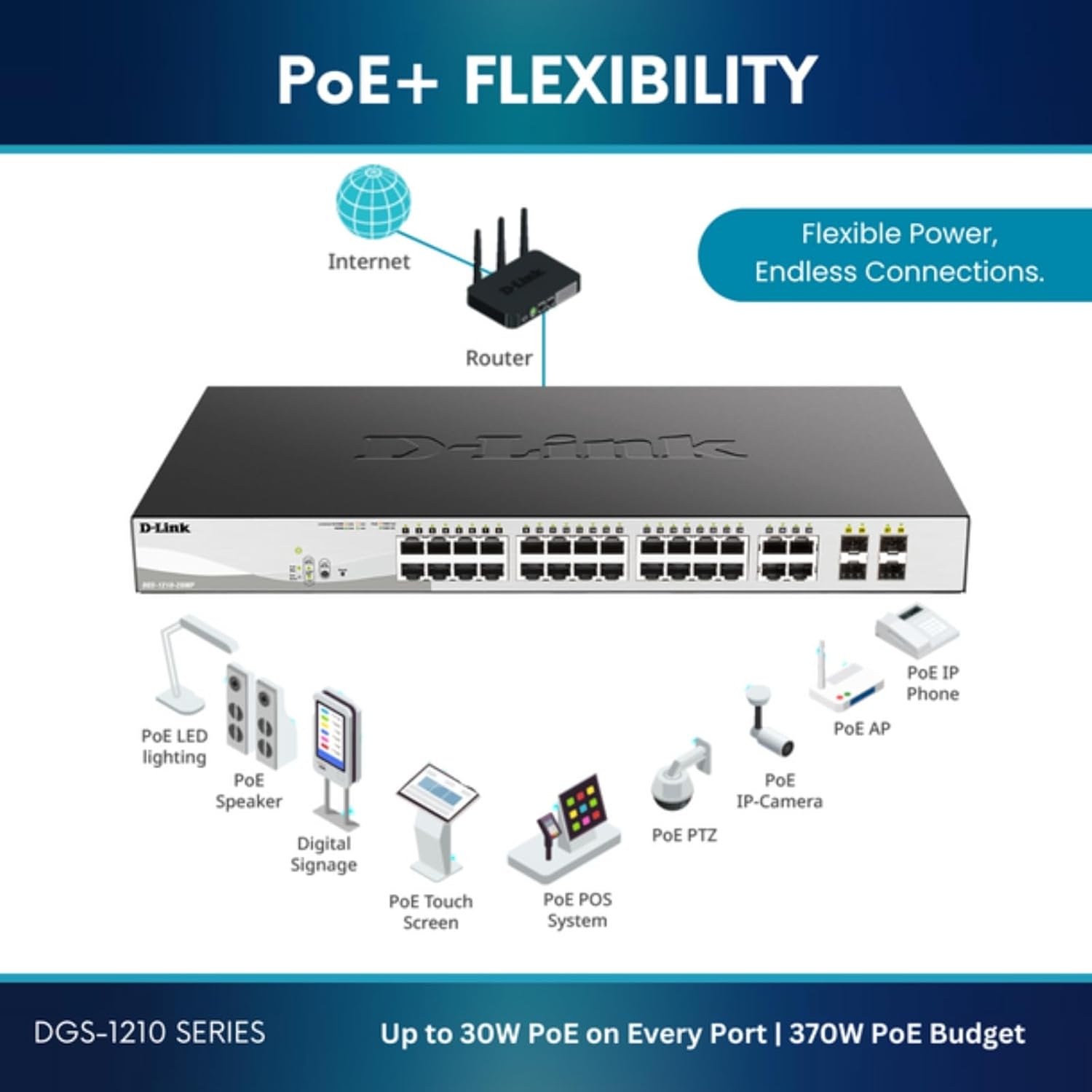D-LINK DGS-1210-10P 8-Port 10/100/1000M PoE with 2 Combo SFP ports Web Smart Switch