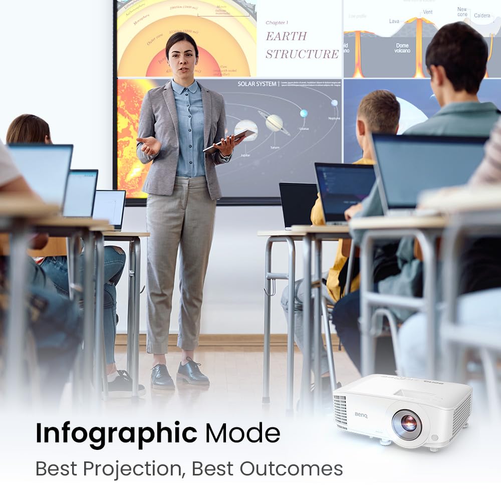 BenQ Wxga Business Projector(Mw560)- Dlp-4,000 Lumens High Brightness-20,000:1 High Contrast Ratio-Dual Hdmi,Vga-Auto Keystone Correction-Simple Setup-Smarteco Technology,White