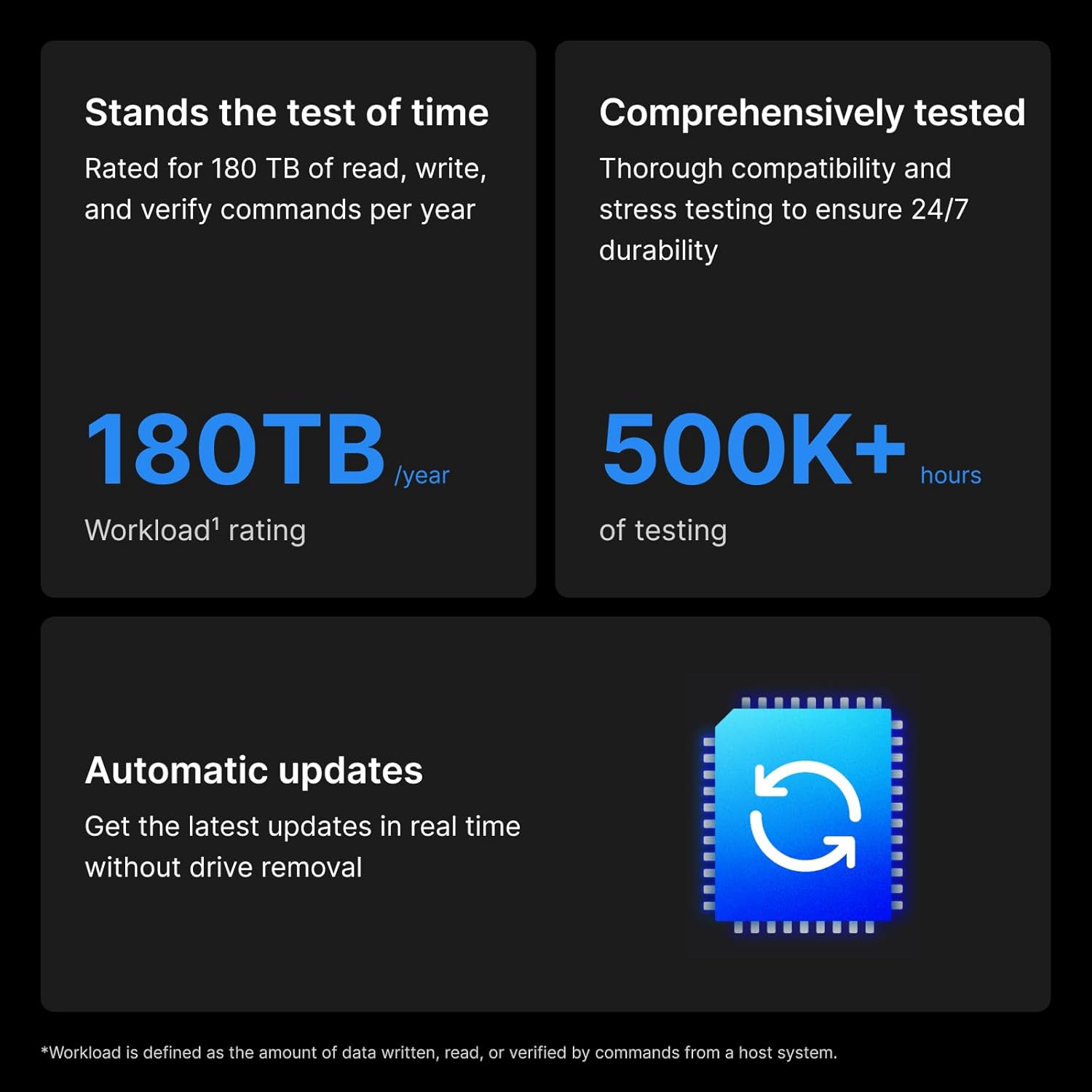 Synology HAT3310 12TB Plus Series SATA HDD 3.5" (HAT3310-12T)