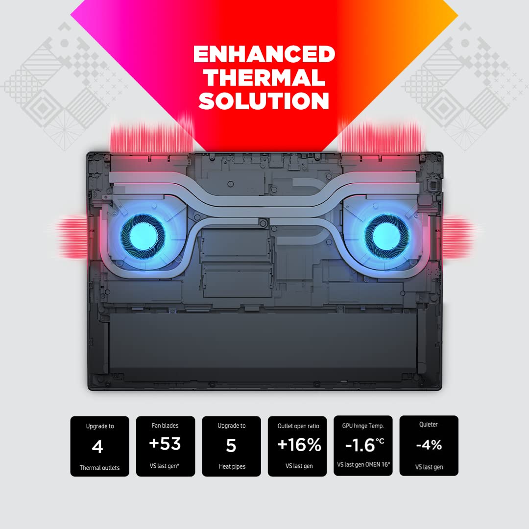 HP Omen AMD Ryzen 7-6800H 16.1 inch(40.9cm) FHD Gaming Laptop (16GB RAM/1TB SSD/GeForce RTX 3060 GPU 6GB Graphics/144Hz/7ms Response Time/Win 11/MSO 2021/Backlit KB/B&O Audio/Alexa),16-n0054AX