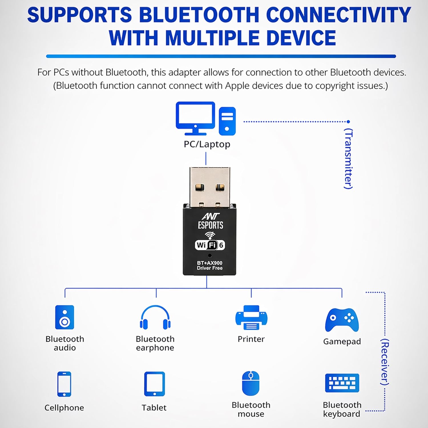 Ant Esports AE900X SmartChoice Dual Band WiFi 6 USB Dongle with Bluetooth 5.4, 900Mbps Speed (2.4GHz + 5GHz), MU-MIMO, Plug & Play, WPA3 Security, Hotspot Mode, Windows Compatible