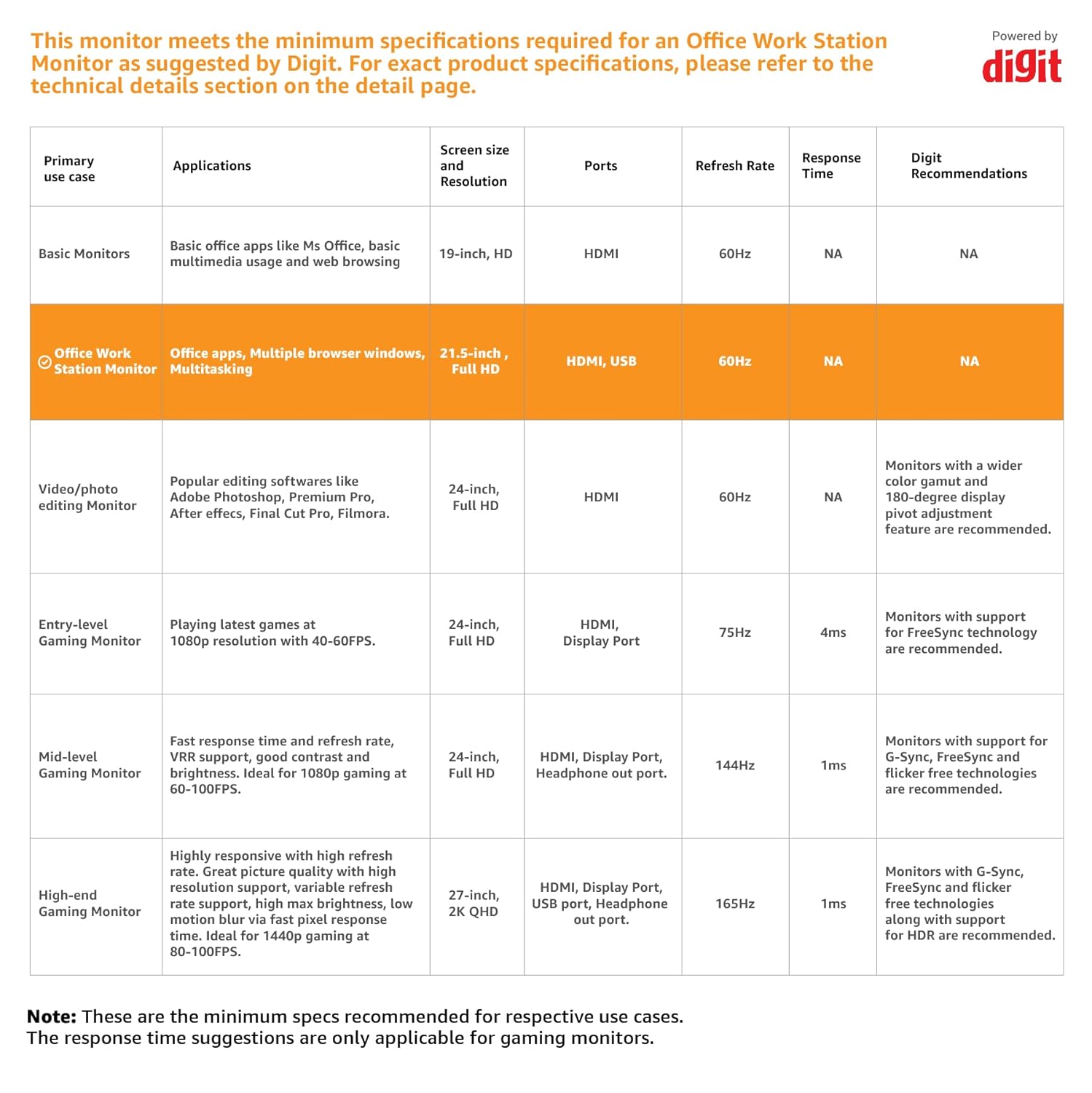 HP M22f 21.5-inch(54.6 cm) FHD Monitor Eye Safe Certified Full HD IPS 3-Sided Micro-Edge Monitor, 75Hz, AMD Free Sync with 1xVGA, 1xHDMI 1.4 Ports, 300 nits (Silver)
