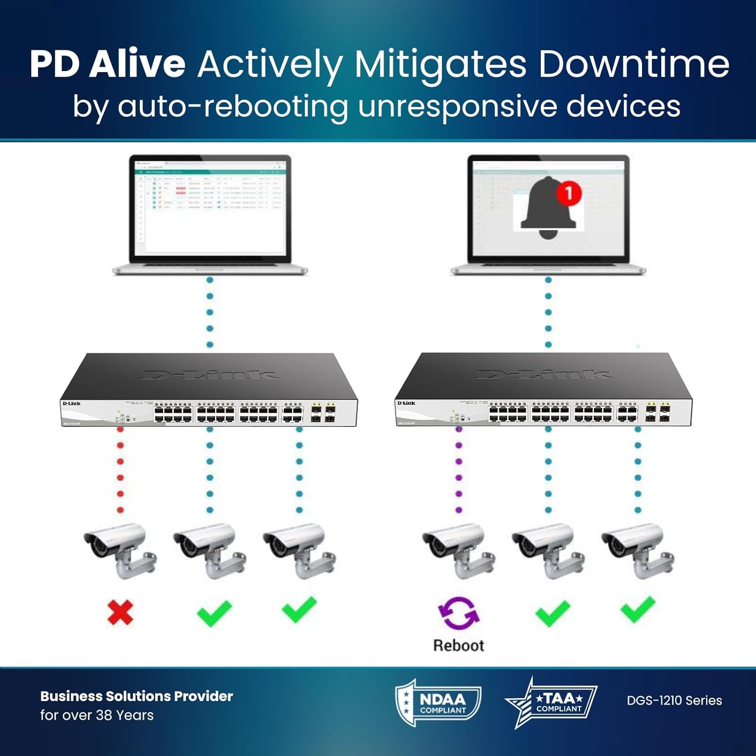 24 Port Gigabit Web Smart PoE