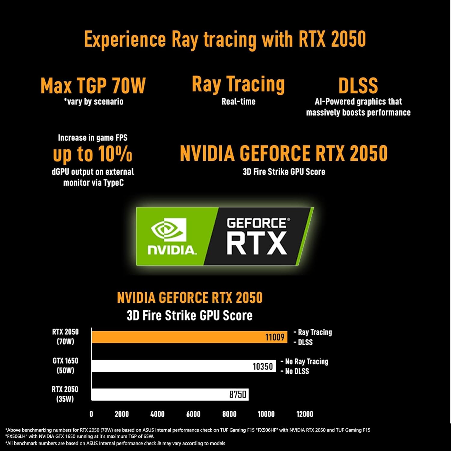 ASUS TUF Gaming A15, AMD Ryzen 7 7435HS, 15.6" FHD 16:9 144Hz 250 nits, Gaming Laptop (16GB RAM/512GB SSD/NVIDIA GeForce RTX 2050/Win 11 Home/48WHr Battery/Graphite Black/2.30Kg), FA566NFR-HN045WS