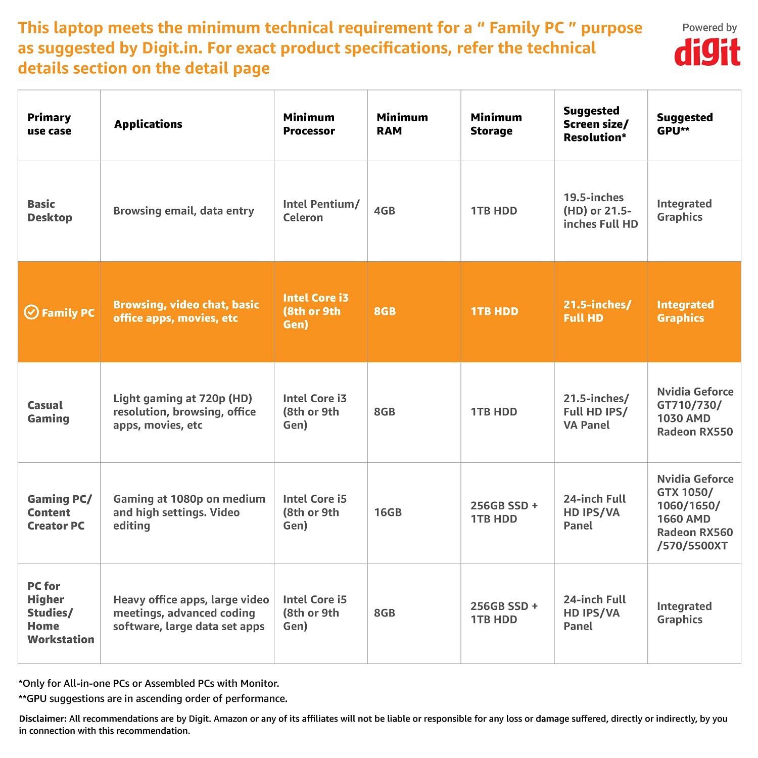 ASUS Vivo AiO V222, 4 core Intel Pentium Silver J5040, 21.5" (54.61cm), All-in-One Desktop (8GB/256GB SSD/Win11/1Year McAfee Security/Wired Keyboard & Mouse Included/Black/4.8 kg), V222GAK-BA034W