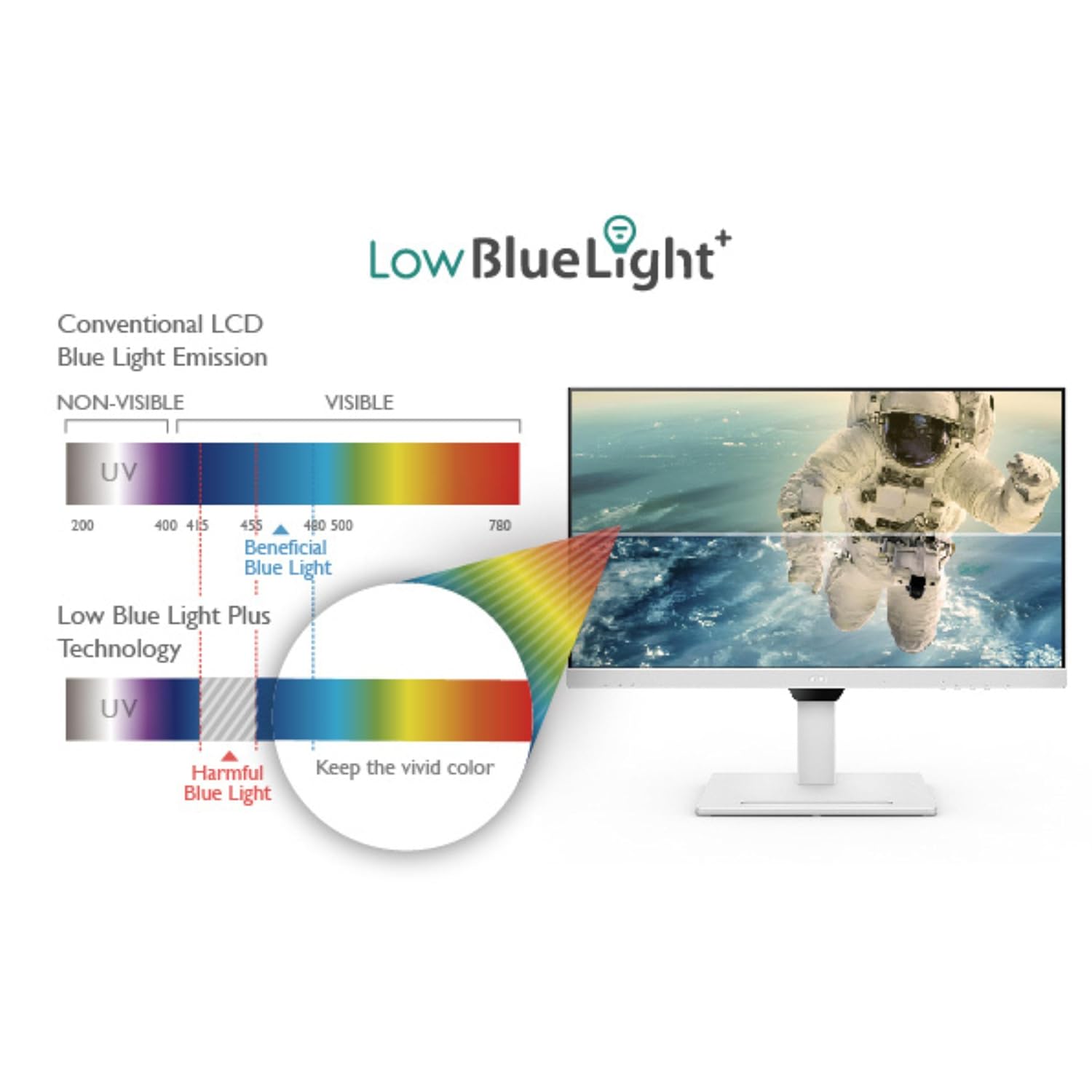 BenQ GW2790QT 27" IPS 2k QHD Monitor| USB-C (65W PD)| Coding Mode| 99%sRGB|Daisy Chain| Height Adjust| 75Hz| Eye Safe Certified| Brightness Intelligence| Noise Filter Speakers| HDMI|DP|USB Hub (White)