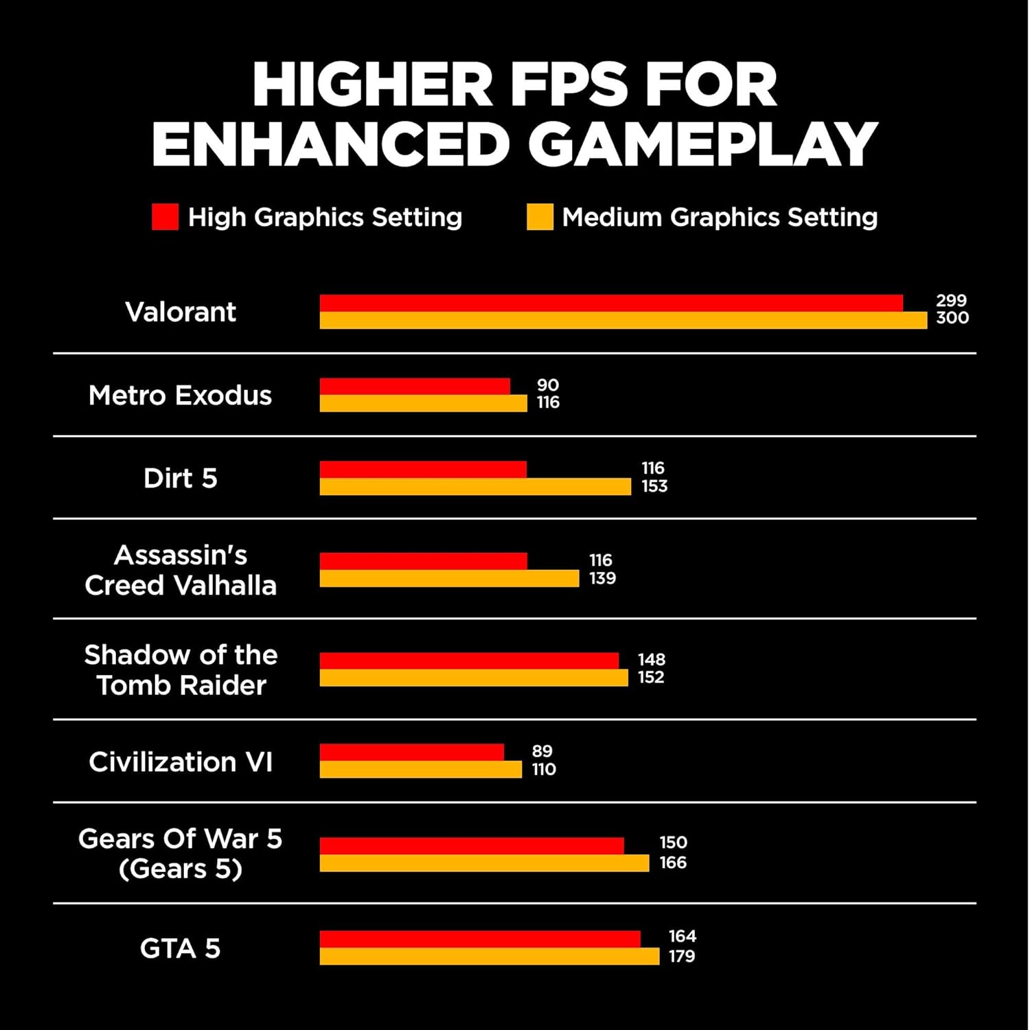 HP Victus, 13th Gen Intel Core i7-13620H, 8GB NVIDIA RTX 4060, 16GB DDR4, 1TB SSD (Win11, Office21, Silver, 2.29kg), 144Hz, 9MS, IPS, 15.6-inch(39.6cm), FHD Gaming Laptop, Enhanced Cooling, fa1333TX