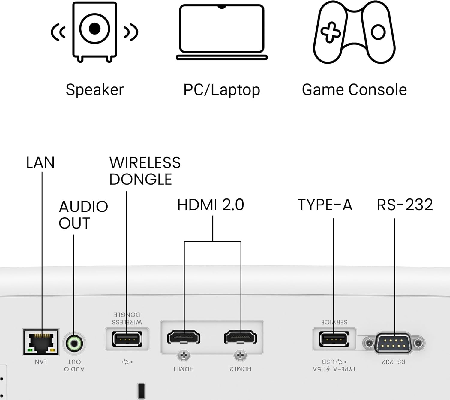 BenQ LH750 1080P 5000 Lumens Business Projector DLP LED Full HD, 98% REC.709, SmartEco Power Saving, Wi-Fi, Dual HDMI, 2D & Auto Keystone,, 4K HDR Compatible, Screen Casting, 30,000 hours lightsource