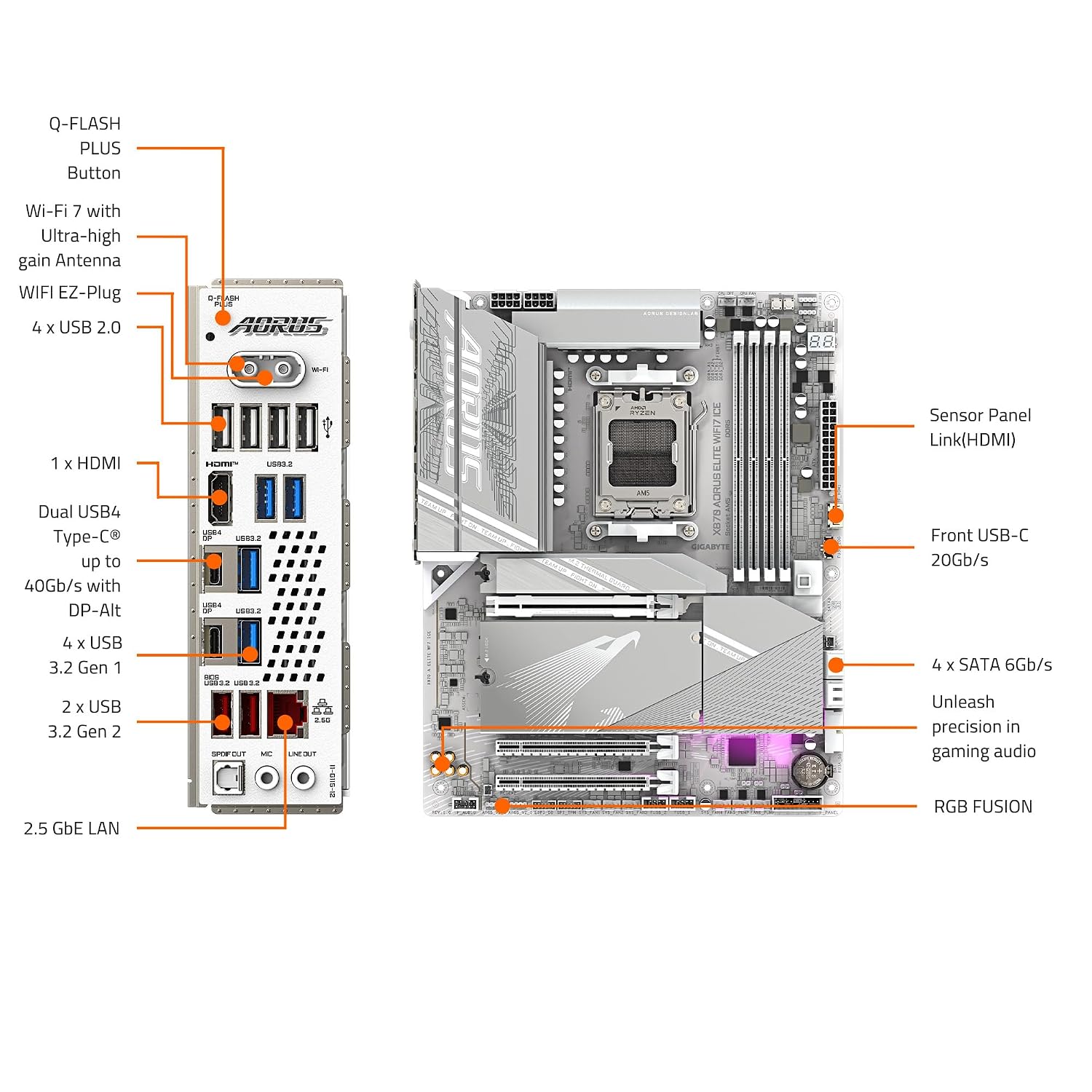 GIGABYTE X870 AORUS Elite WIFI7 ICE AMD AM5 LGA 1718 Motherboard, ATX, DDR5, 4X M.2, PCIe 5.0, USB4, WIFI7, 2.5GbE LAN, EZ-Latch