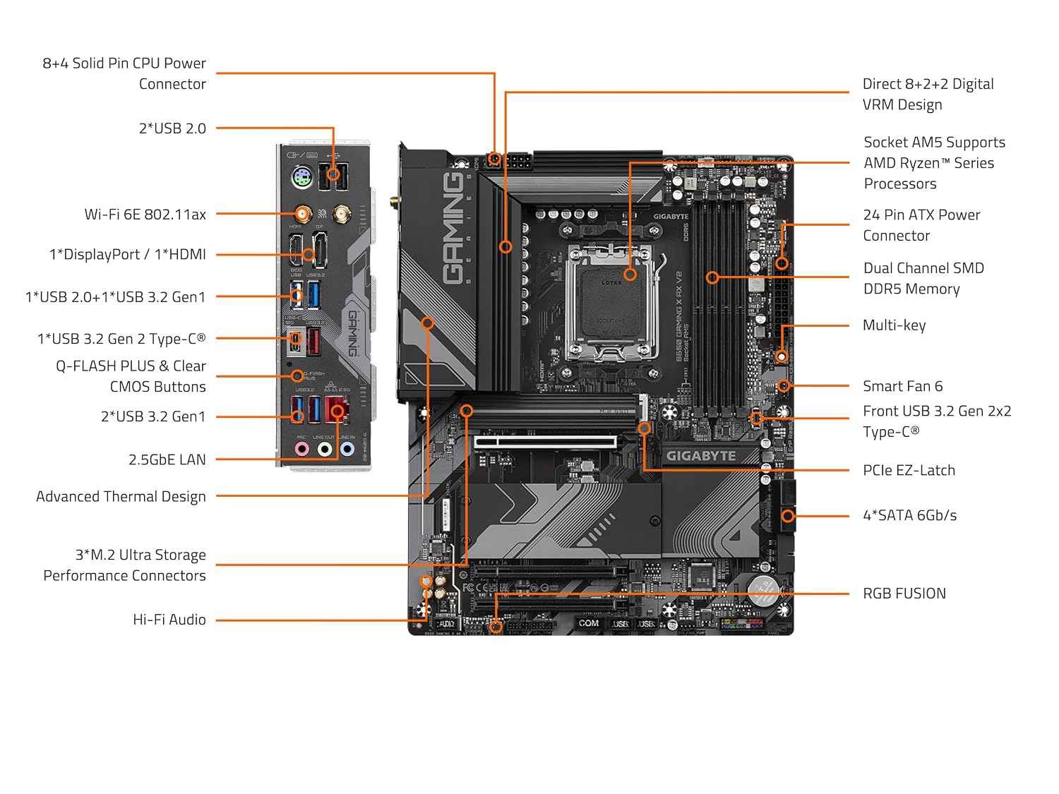 GIGABYTE B650 Gaming X AX V2 (rev. 1.0) AM5 LGA 1718 AMD B650 ATX DDR5, Triple M.2, PCIe 5.0, USB 3.2 Gen2x2 Type-C, AMD Wi-Fi 6E, Realtek 2.5GbE LAN