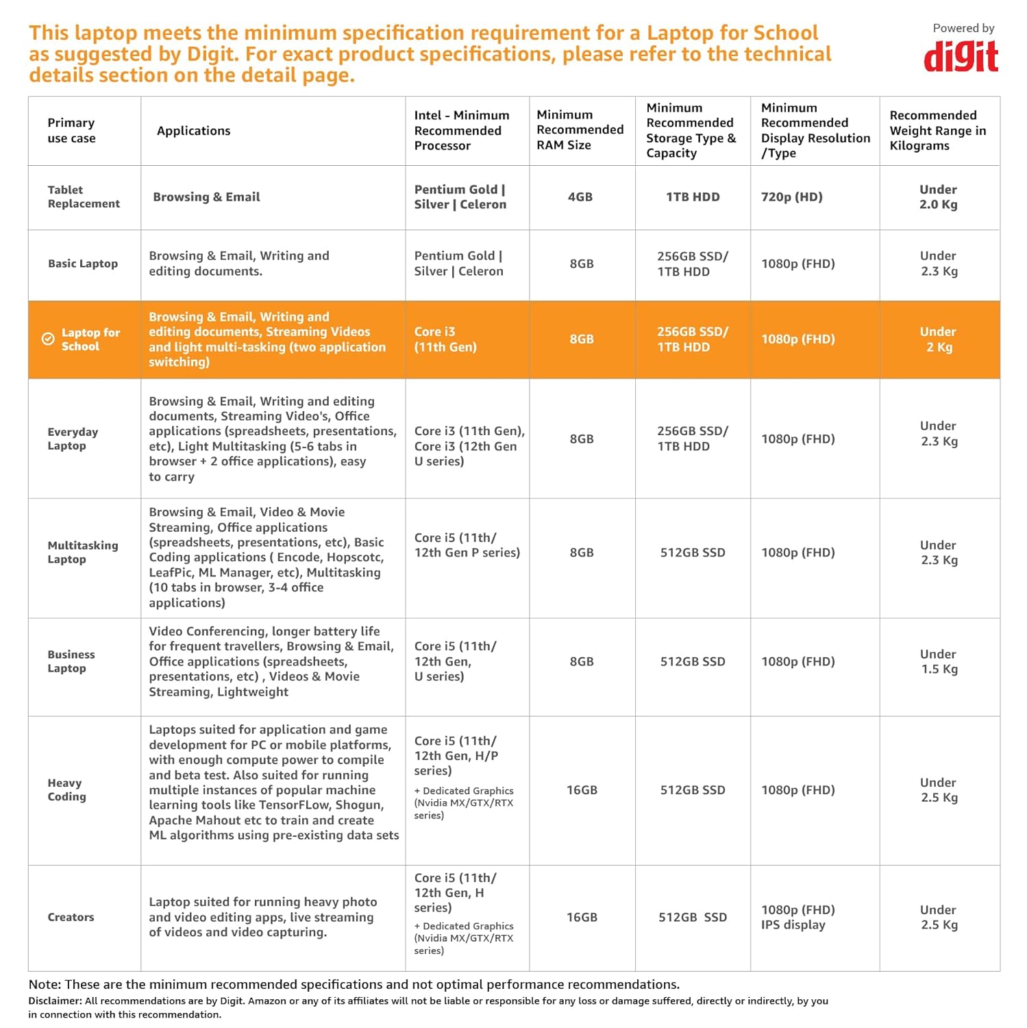 HP 15s, 11th Gen Intel Core i3 8GB RAM/1TB HDD+256 GB SSD 15.6-inches/39.6 cm FHD Laptop/Windows 11/Intel UHD Graphics/Dual Speakers/Alexa/MSO/Fast Charge/1.75 Kg, 15s-du3614TU
